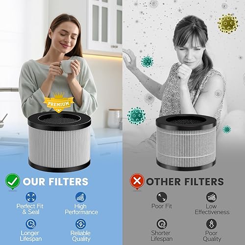 Miniatura 6 de MK01 MK06 DH-JH01 Filtro de repuesto True HEPA mejorado compatible con AROEVE MK01 MK06 y Kloudi DH-JH01 Purificador de aire