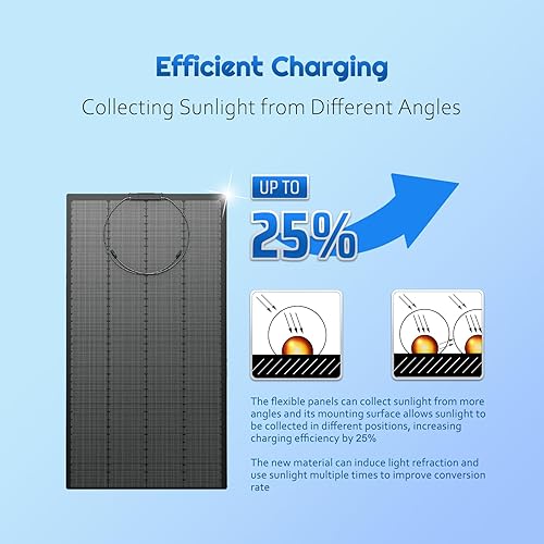 Miniatura 3 de Alrska Panel solar flexible de 180 vatios, paneles solares monocristalinos semiflexibles de 12 voltios, cargador plegable mono fuera de la red para