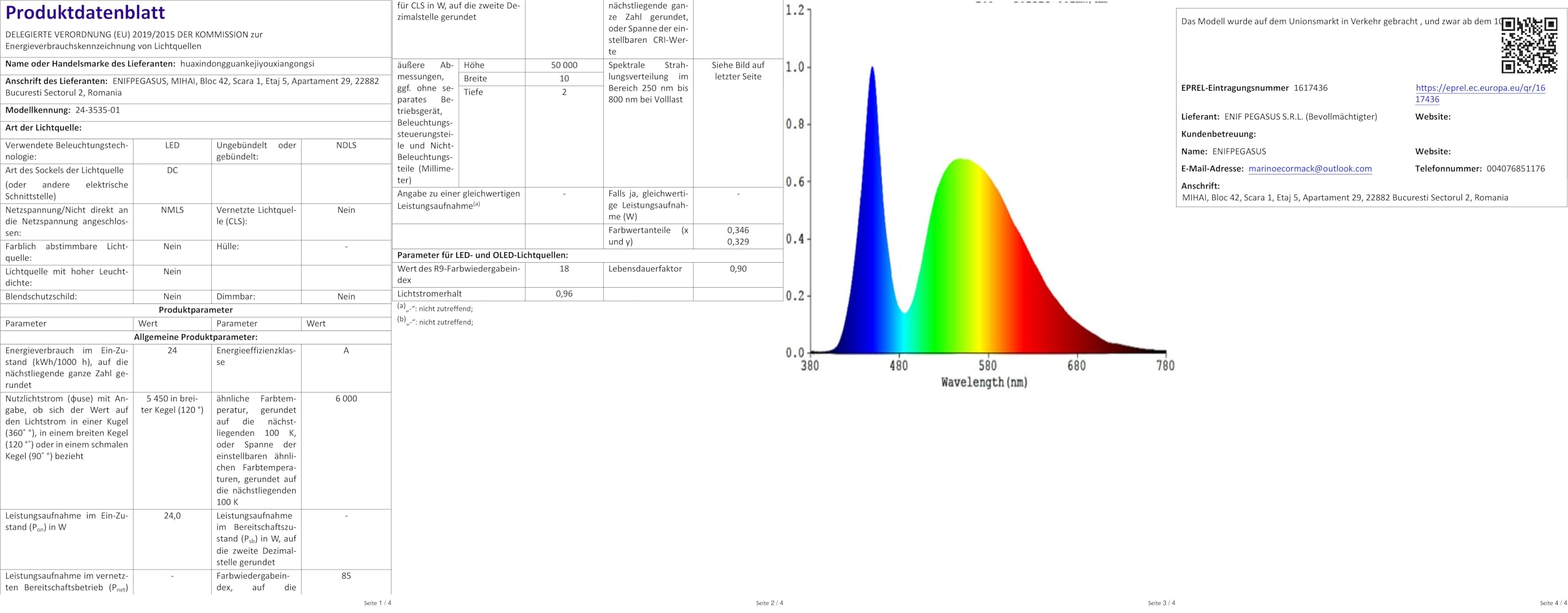 LED-Streifen 30 M Bluetooth RGB – Selbstklebend, Mit App & Fernbedienung, 16 Mio. Farben, Für Zimmer & Party
