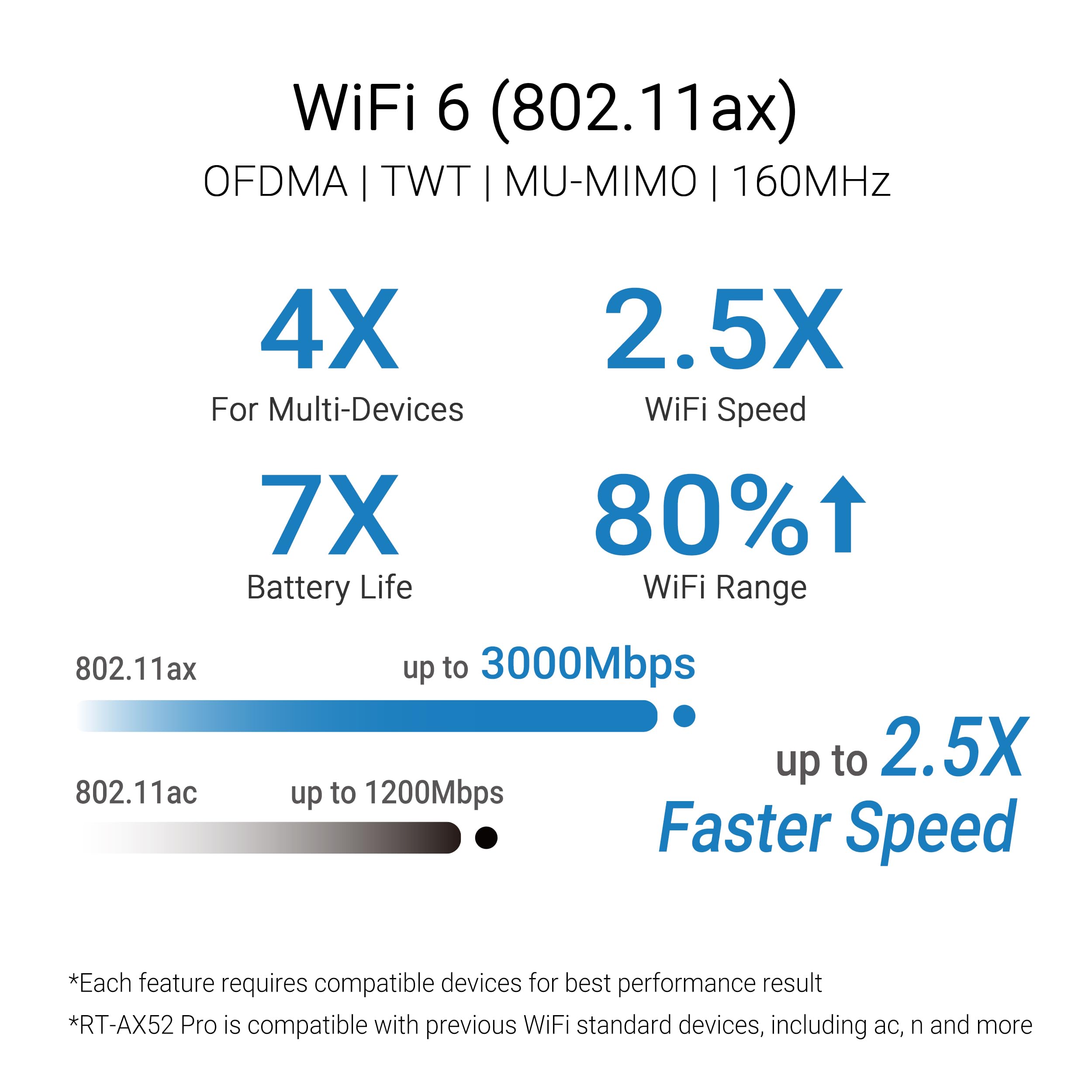ASUS RT-AX52 Pro AX3000 Dual Band WiFi 6 router (Instant Guard, zabezpieczenie przed dziećmi, zintegrowana sieć VPN, AiMesh, 3000 Mbps)