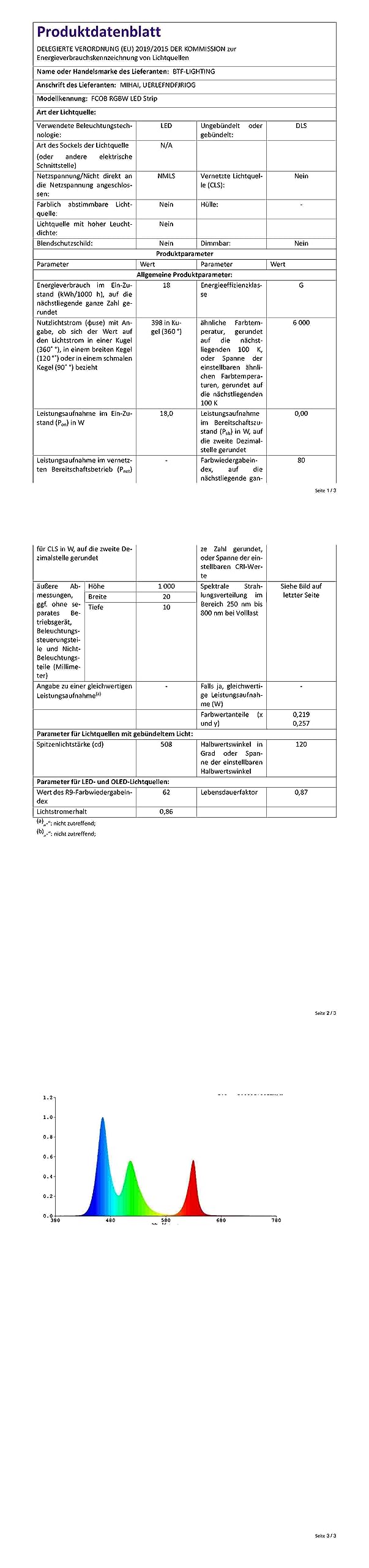BTF-LIGHTING FCOB COB RGBWW(2700K) Hohe Dichte Flexibel LED Streifen 5M 896LED/M 4480LEDs DC24V IP30 Nicht Wasserdicht Mehrfarbig für DIY Heimdekoration(Nicht inhalt Netzteil＆Controller)