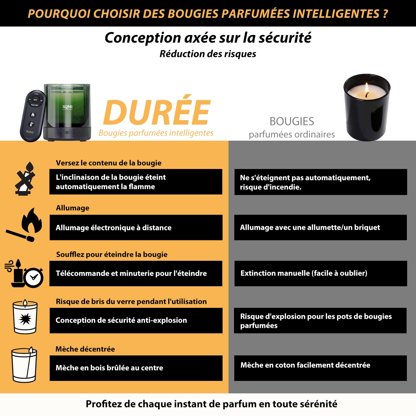 Bougies parfumées pour la maison - Coffret cadeau pour femmes et hommes - Cire de soja - Durée de combustion : 35 heures - Aiguilles de pin nord américain