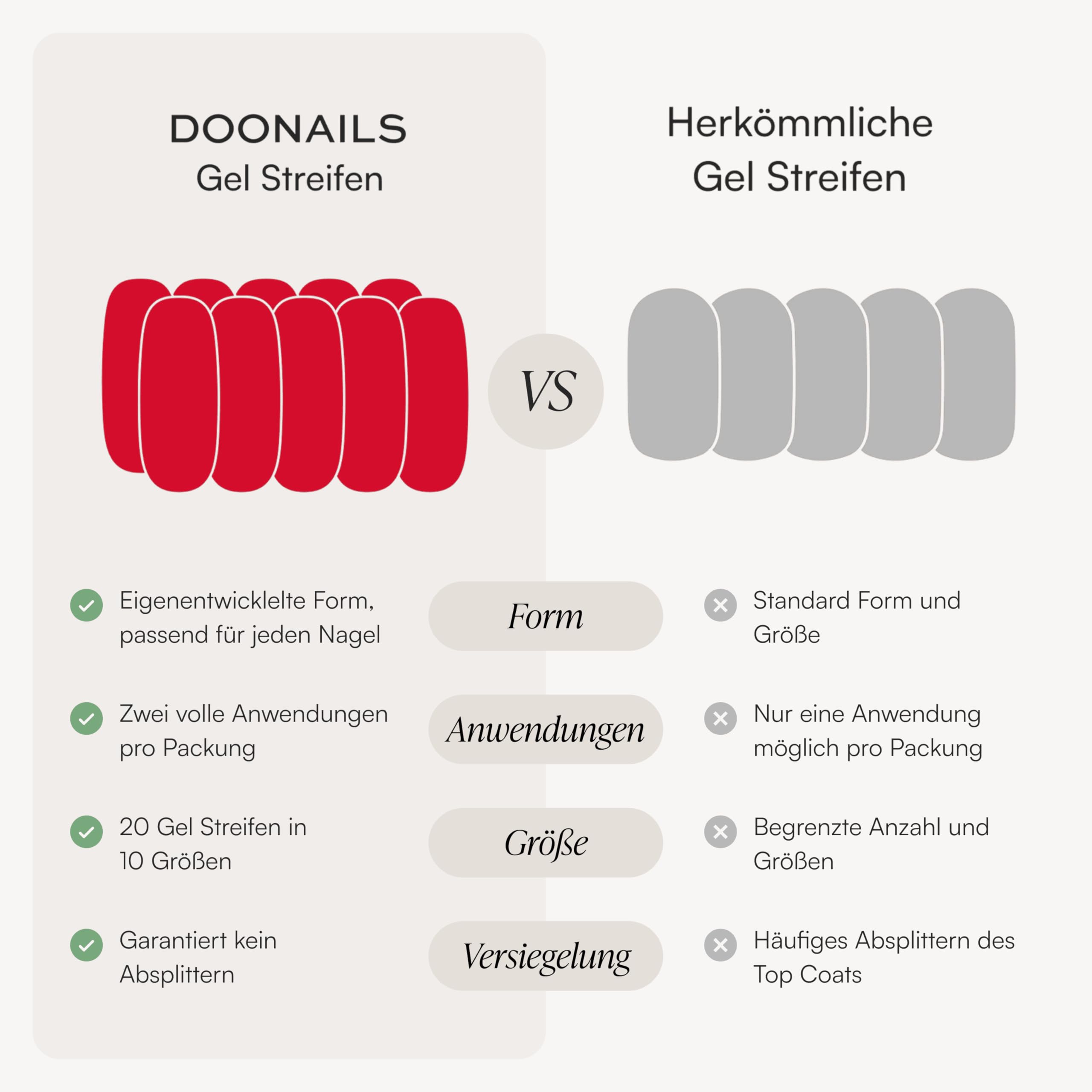 DOONAILS - Feuilles Gel Bubblegum - 20 bandelettes de gel UV en 9 tailles avec extra-longueur - Films ongles autocollants & durcissant aux UV - Autocollants ongles avec jusqu'à 14 jours de tenue