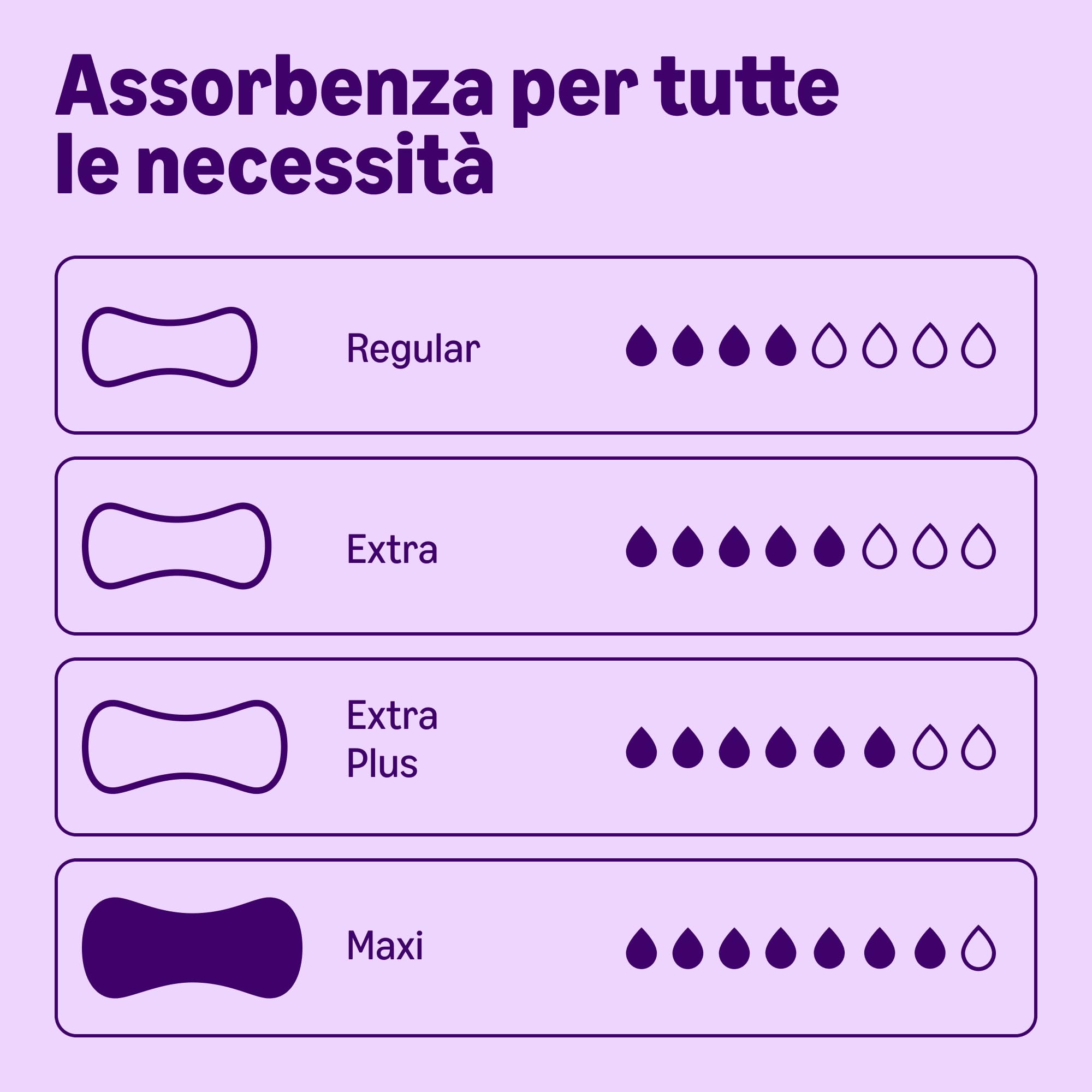 by Amazon, Assorbenti Maxi per Incontinenza Adulti, 48 Assorbenti per Incontinenza (6 Confezioni da 8 Assorbenti), Confezionati singolarmente, Senza Profumazione
