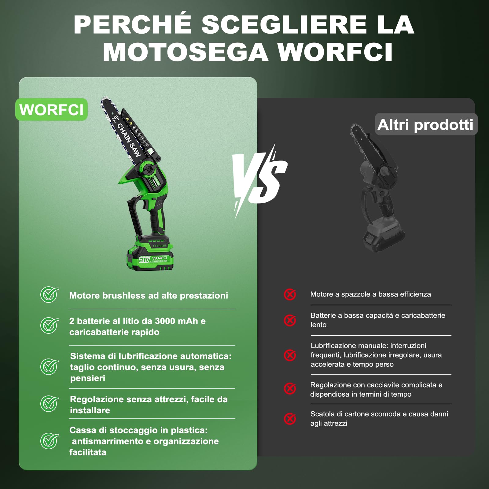8 Pollici Mini Motosega con 2 Batterie e Caricatore, Sega a Batteria per Potatura Senza Fili, Brushless Motosega con Lubrificazione Automatica, Motosega Elettrica Potatura di Legno/Alberi