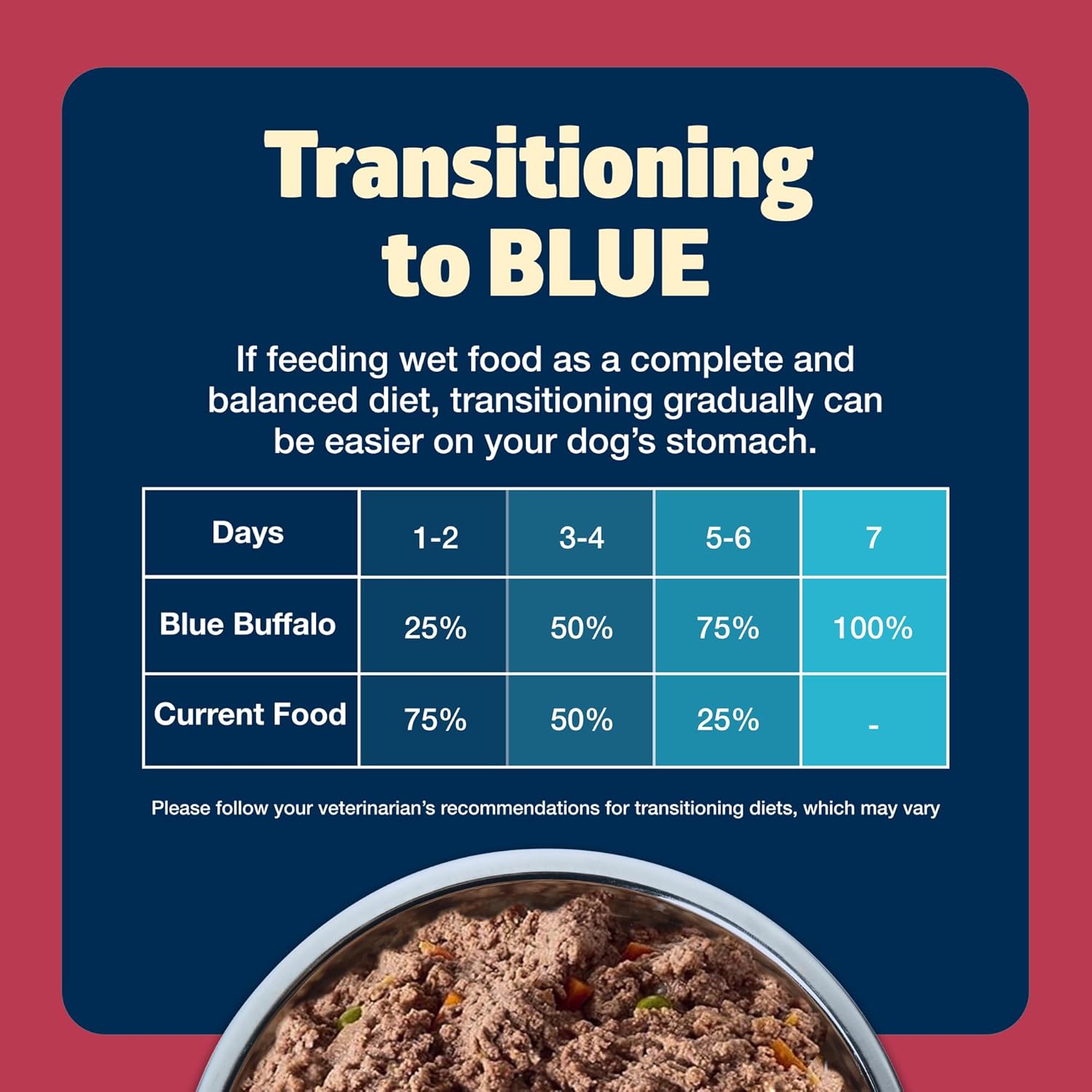 Blue Buffalo Freedom Grain-Free Small Breed Wet Dog Food, Supports High Energy Needs, Made in the USA With Natural Ingredients, Chicken, 5.5-oz Cans ( 24 Count) - Image 9