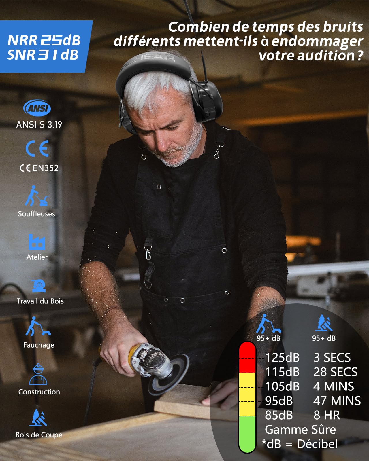 PROHEAR 033 Bluetooth Casque Anti Bruit avec FM/AM Radio, Protection Auditive Chargeable avec Technologie BT 5.4, SNR 31 dB/NRR 25dB pour Debroussailleuse, Chantier, Atelier, Jardin et Tonte