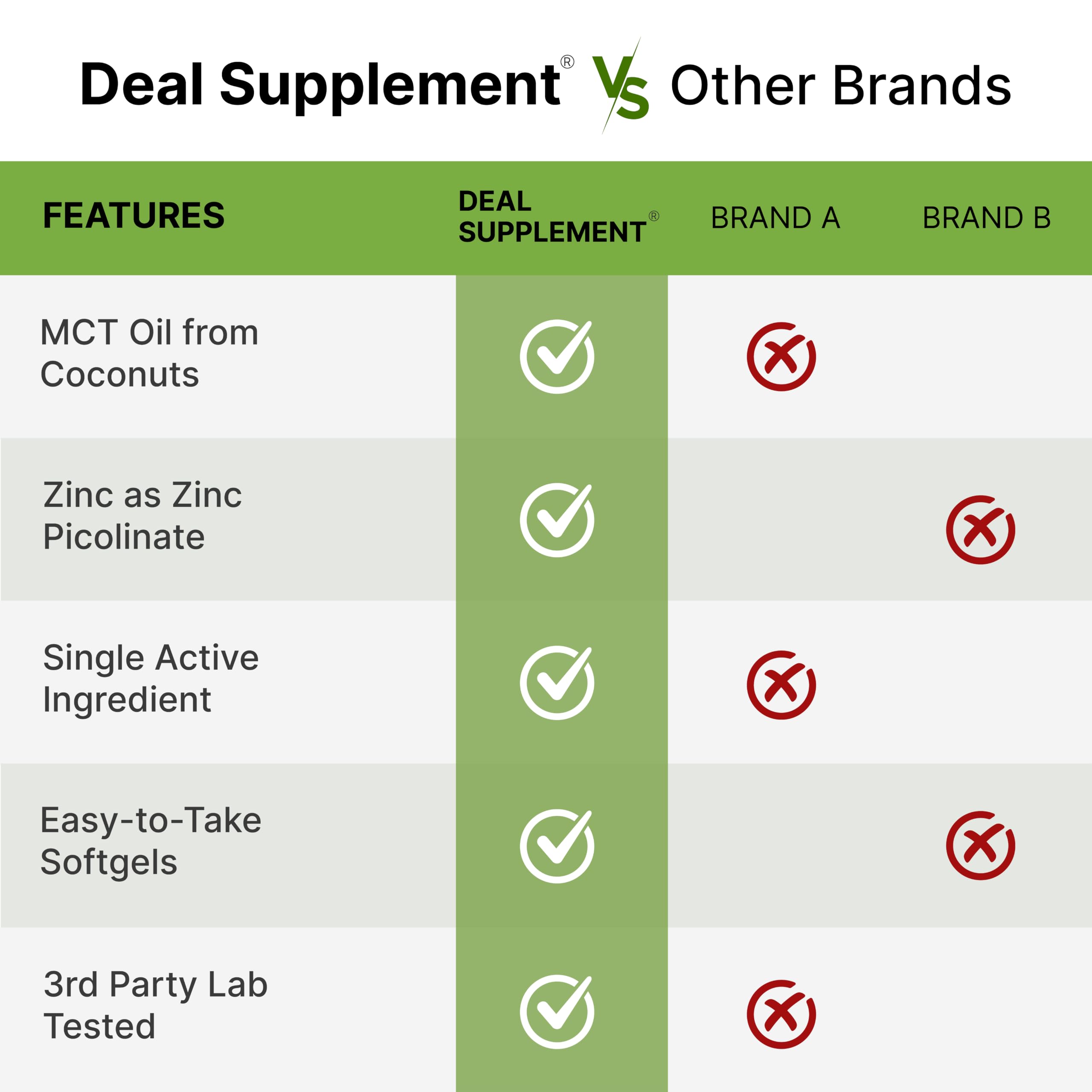 Zinc Picolinate 50 mg Per Serving with MCT Oil, 300 Softgels — Amazon image 5