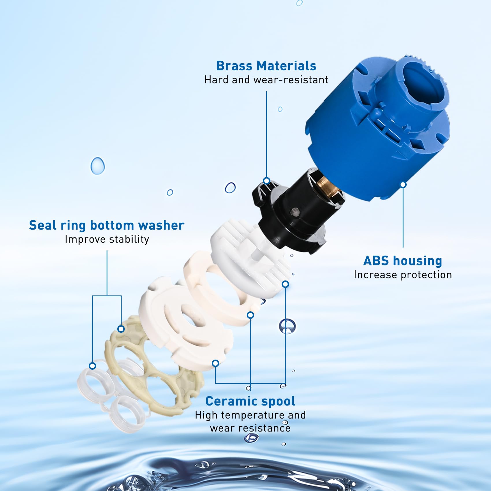 Amazon.co.jp: Grohe 46048000 シングルハンドル混合バルブ46mm