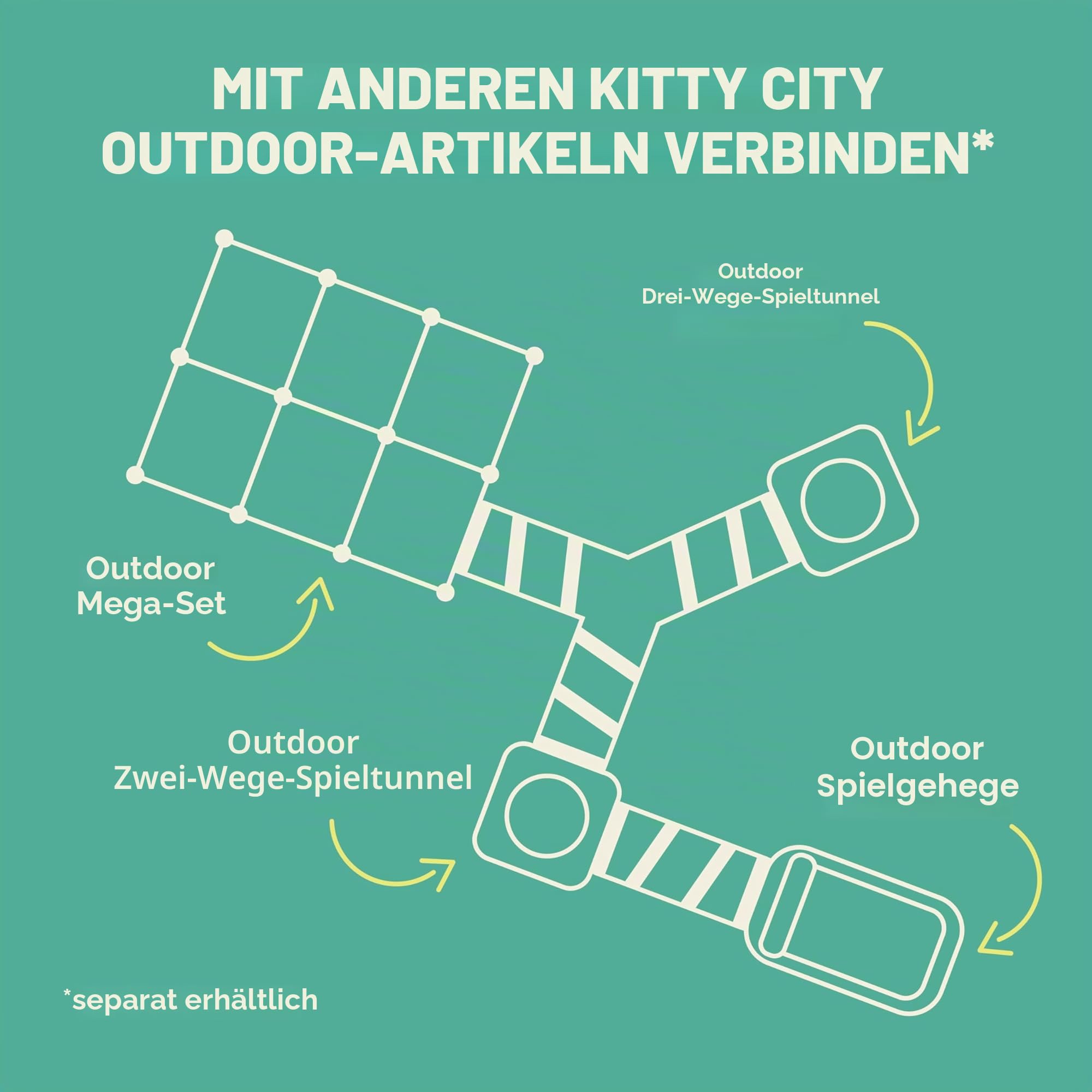 Kitty City Outdoor Catio Möbel und Spielsets für Katzen, 6,8 m Tunnel