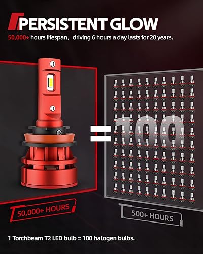 Miniatura 7 de Torchbeam T2 H49003 Bombillas de haz altobajo, 45,000 lm 6500 K ultra blanco, bombillas H4 mini tamaño 11, ventilador de enfriamiento de 12,000 RPM,