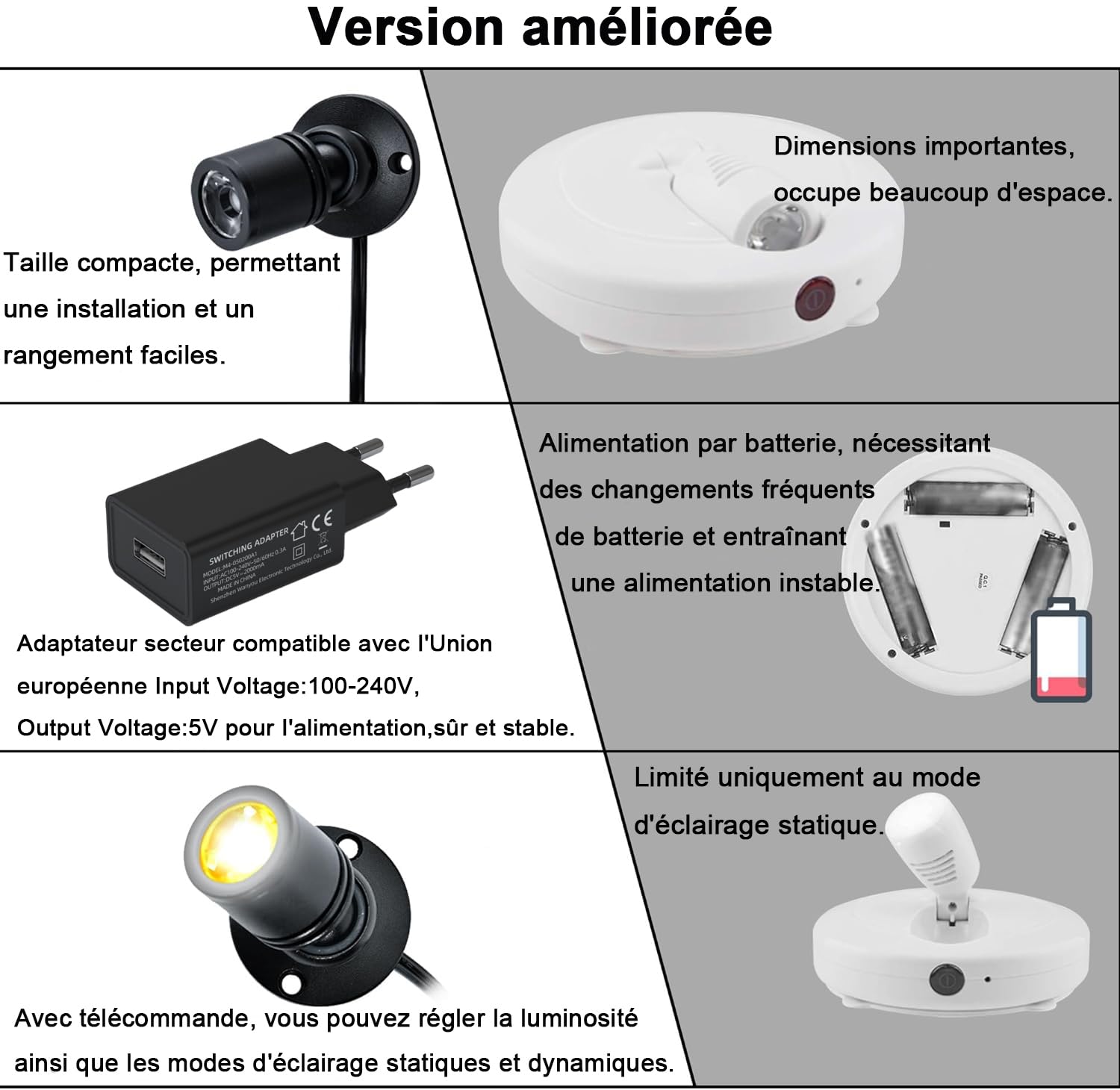 Gouzloy Lot de 6 Mini spot led Rotatif 360° Spots LED Mini surface montée USB 3000K Blanc Chaud Lampe de cabinet Pour armoire couloir galeries magasins armoire bijoux (6 Pièces-Blanc Chaud-noir)