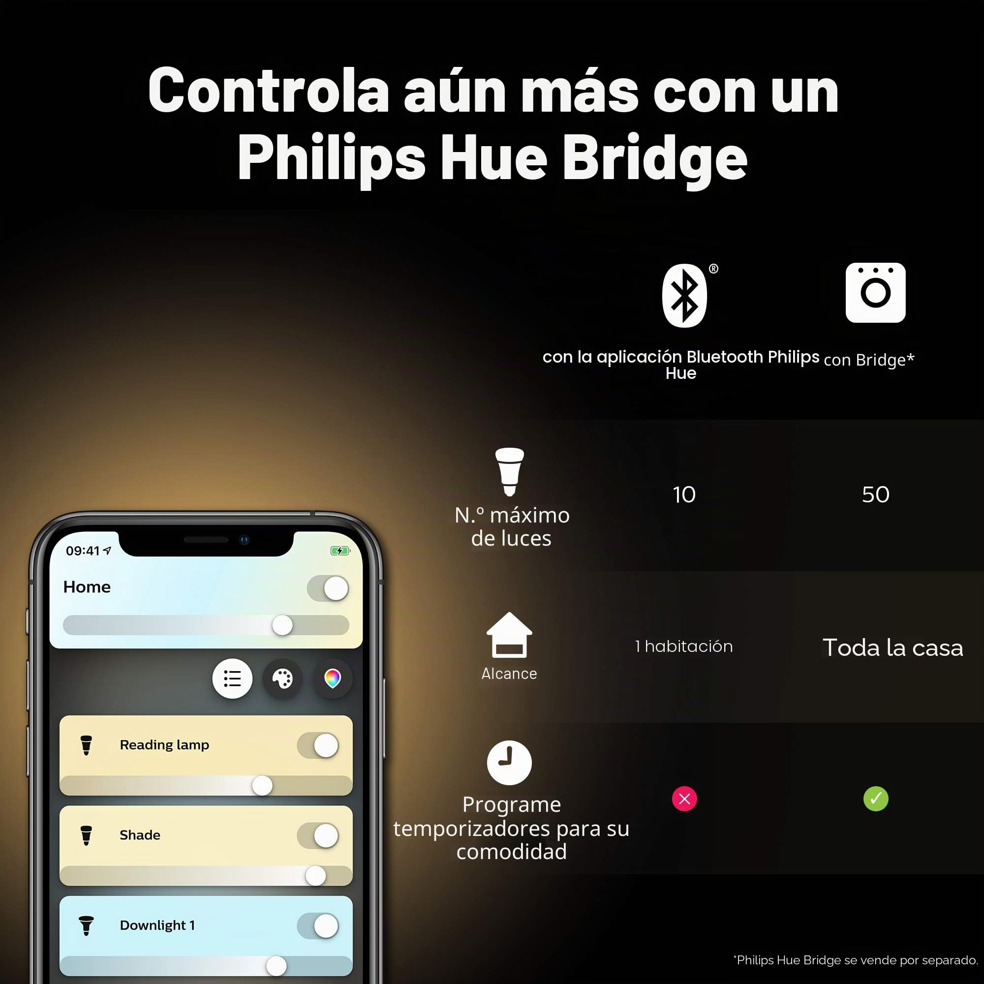 Philips Hue - Paquete de 2 bombillas LED inteligentes de color blanco [Bayonet Cap B22] - 1100 lúmenes (equivalente a 75 W) Funciona con Alexa, Asistente de Google, Apple Homekit. | 75 W, Smart Home, control por voz y por aplicación, compatible con Alexa