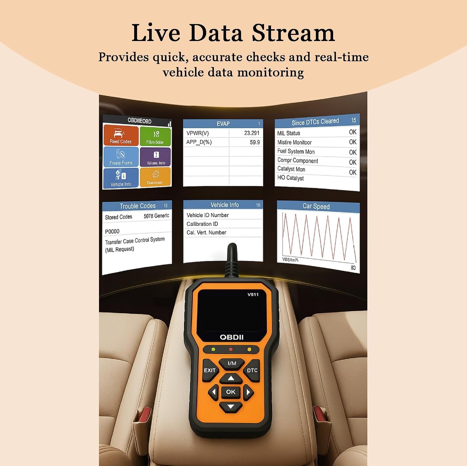 OBD2 Auto Diagnostica per Fiat Panda 2017-2026 | Lettore di Codici Motore e Strumento Diagnostico Spia Motore con Dati in Tempo Reale,Orange