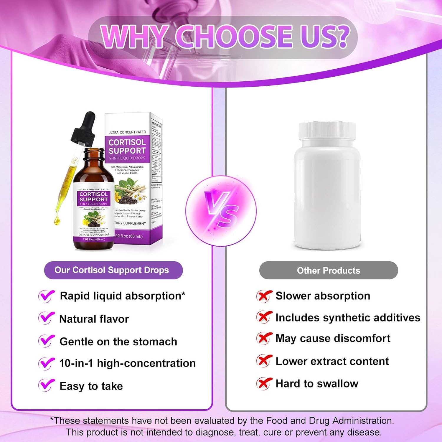 Cortisol Supplement Liquid Drops, 9-in-1 Liquid Drops with Magnesium, Ashwagandha,L-Theanine, Chamomile and Vitamin C & D3 for Lower Cortisol, Calm, Mood Support 2.02 Fl Oz (1) - Image 9