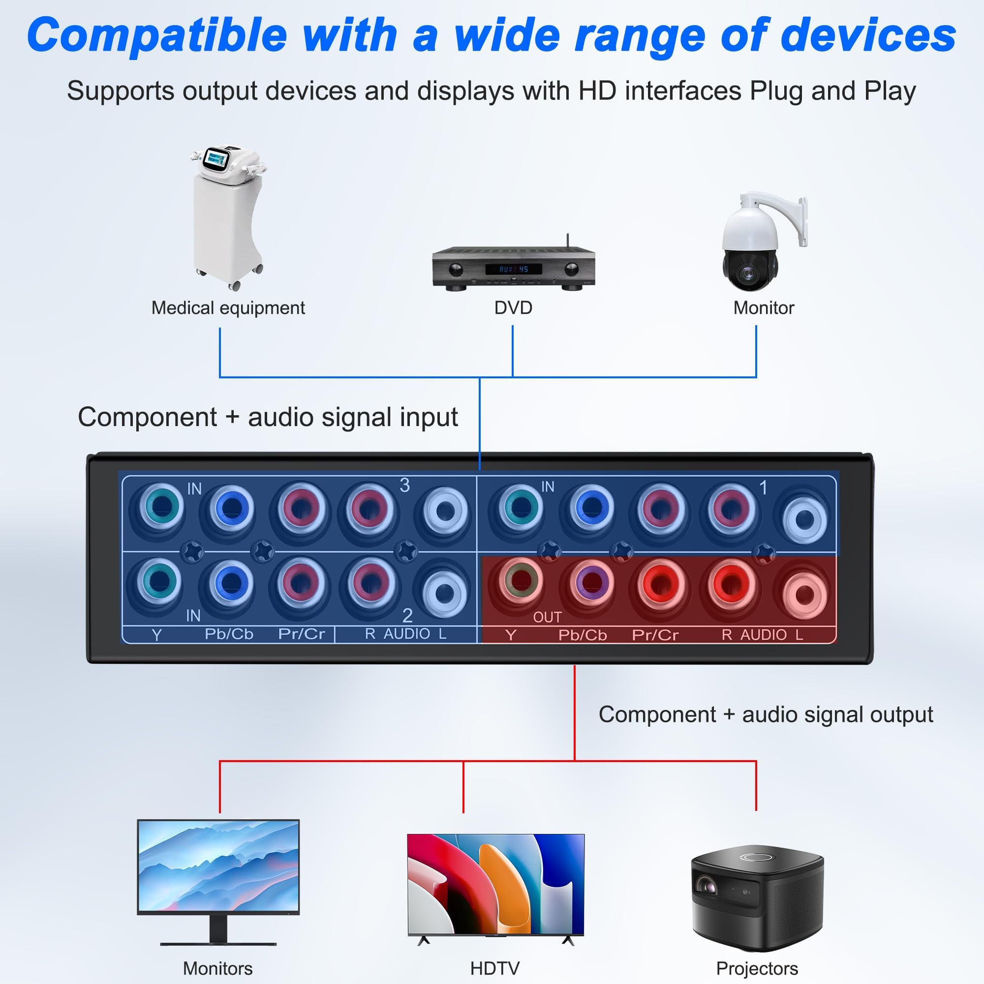 XMSJSIY componente AV interruptor de audio 3 en 1 salida compuesto 5 RCA YPbPr RGB interruptor selector AV caja convertidor divisor de 3 vías concentrador 1080P interruptor de vídeo de audio para Xbox