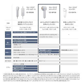 脱毛・除毛 ES-WP9B-H 特長 | スムースエピ スキンクリア ES-WP9B | ボディケア（光