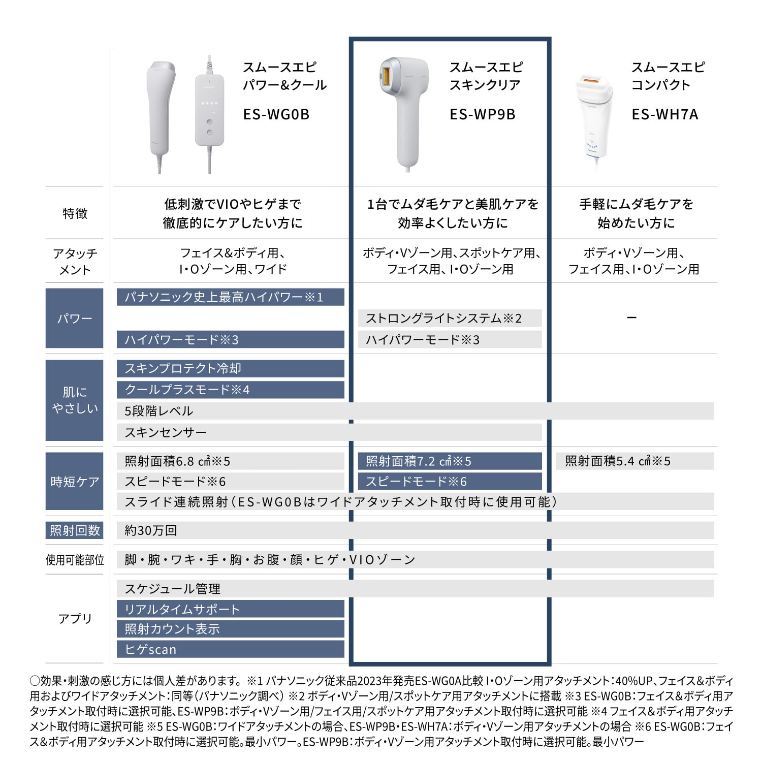 Amazon.co.jp: パナソニック: 全身ムダ毛ケア特集 Amazon.co.jp: パナソニック: 全身ムダ毛ケア特集