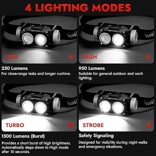 Miniatura 3 de WARSUN Linterna frontal recargable de 1500 lúmenes, faro LED manos libres con ángulo ajustable, sensor de movimiento e indicador de batería, 4 modos