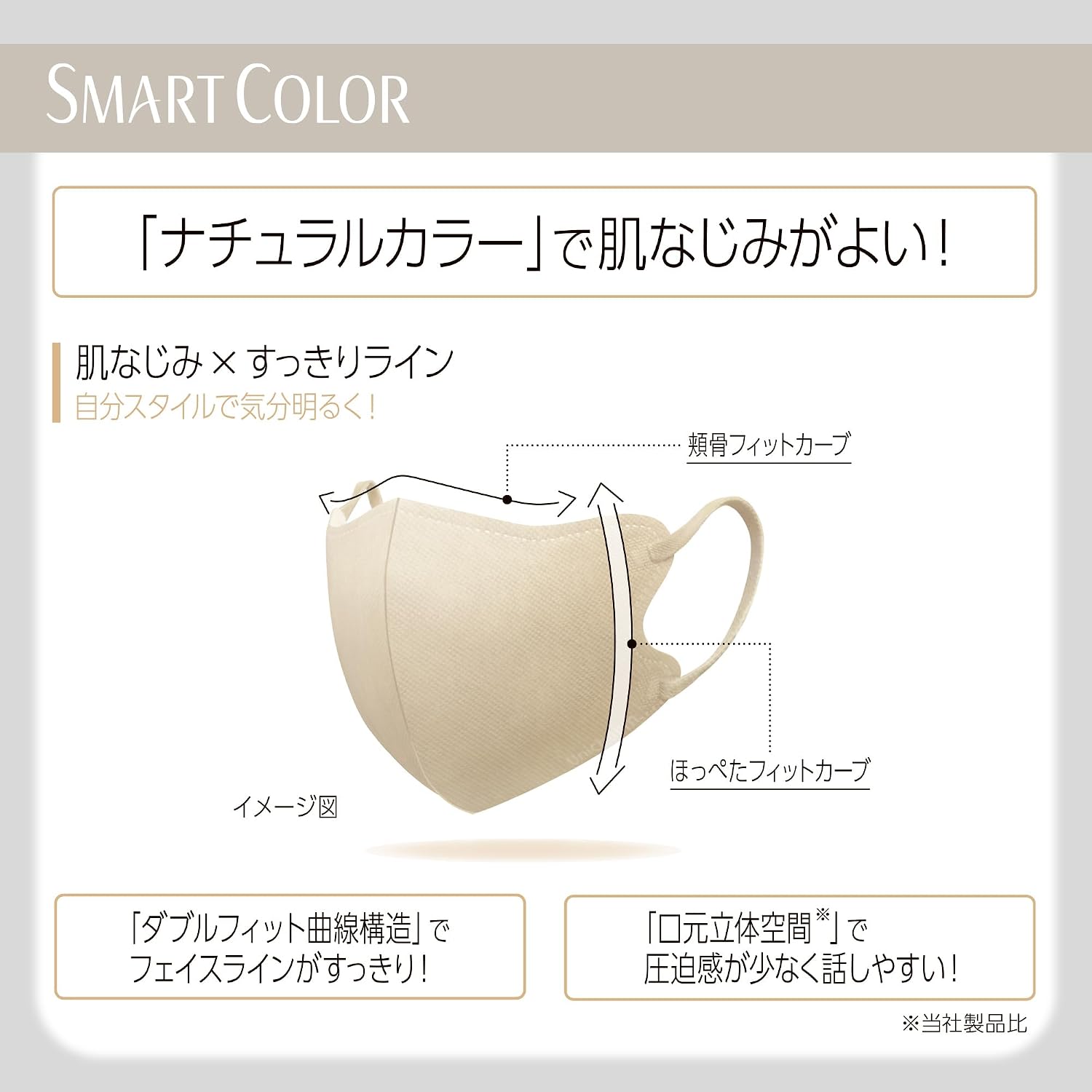 Супер Удобная маска Smart Color Натуральная бежевая нетканая маска для защиты от простуды и пыльцы растений обычного размера, 20 шт., Всесезонная цветная маска [совместима с PM2.5] (фильтр для удаления вирусов) [Завершена проверка соответствия стандарту JIS] [Обозначение члена Национальной ассоциации производителей масок]Unicharm, фото 6