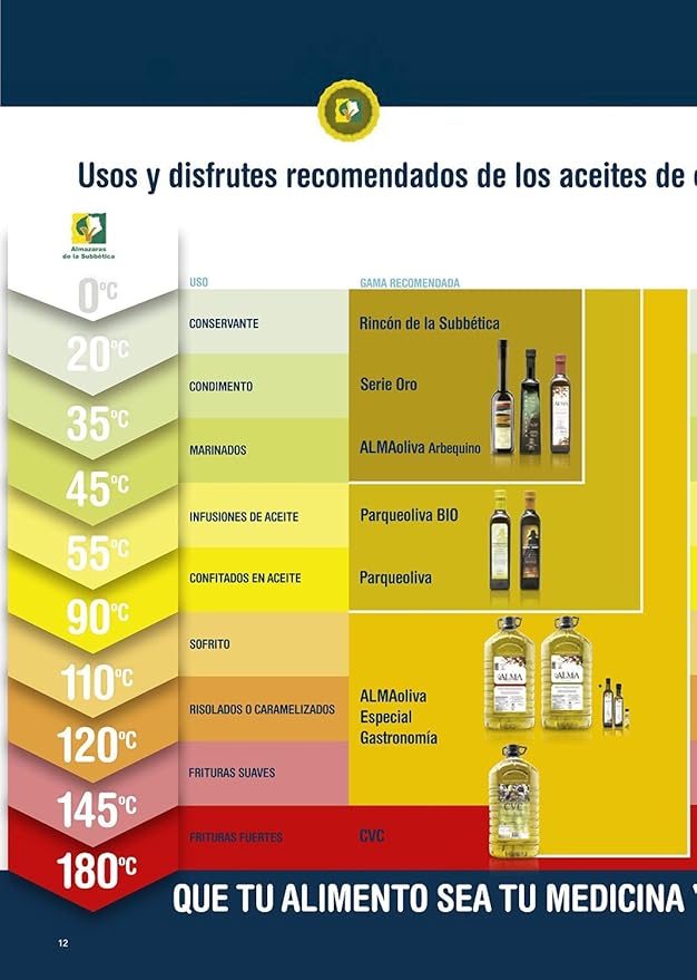Parqueoliva Serie Oro Aceite de Oliva Extra Virgen 0.5 L miniatura 4