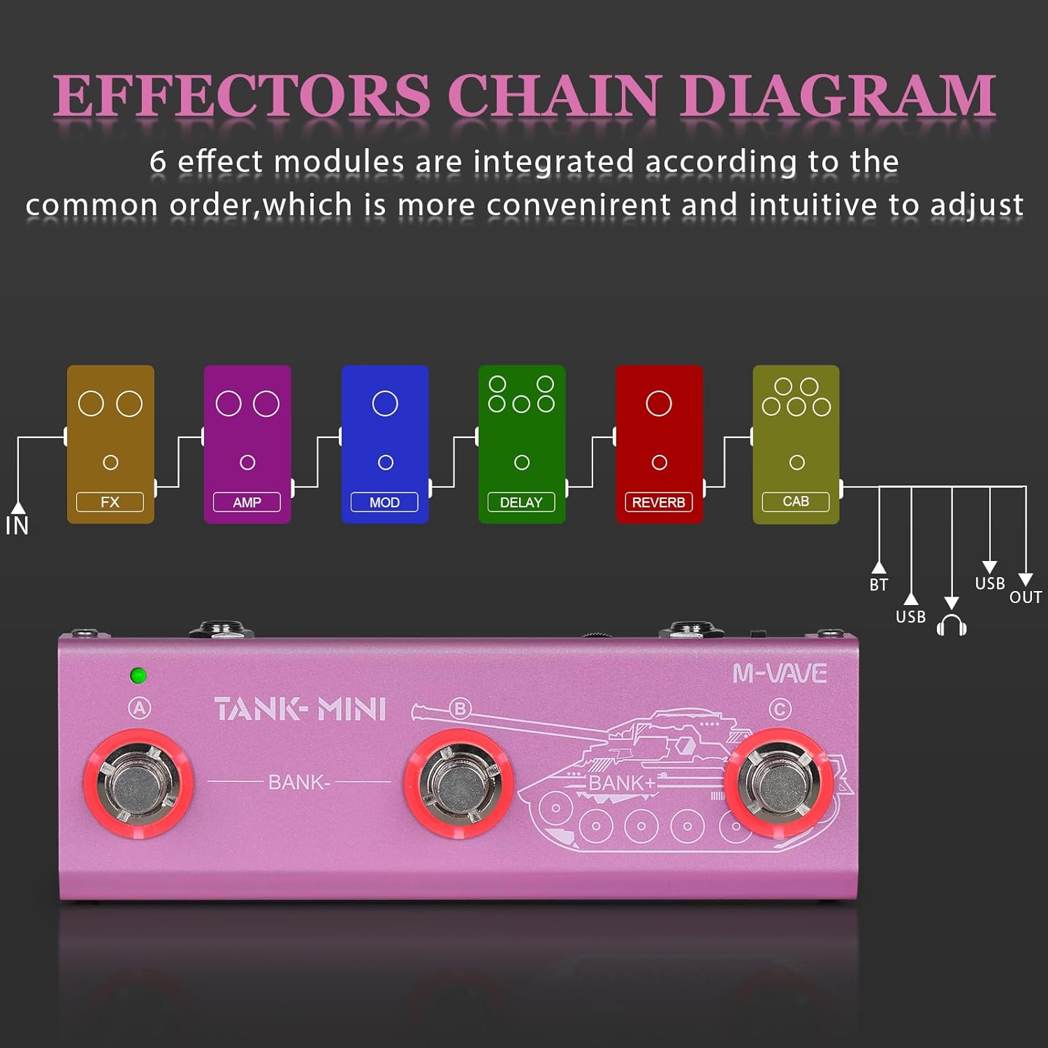 Multi Effects Guitar Pedal,Built-in 1450mAh Rechargeable Battery Electric Guitar Efector with 21 Editable Presets,Chorus,Delay,Reverb,Amp,MOD,IR CAB,Recording,Tuner,BT connection.