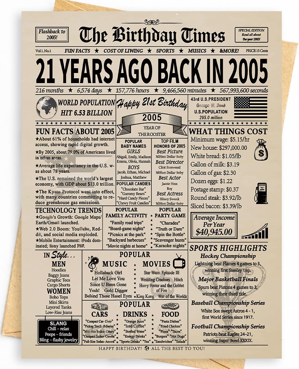 Happy 21st Birthday Card Gifts Decorations for Women Men Her Him | Funny Happy Unique 21 Year Old Gifts Ideas | Back In 2005