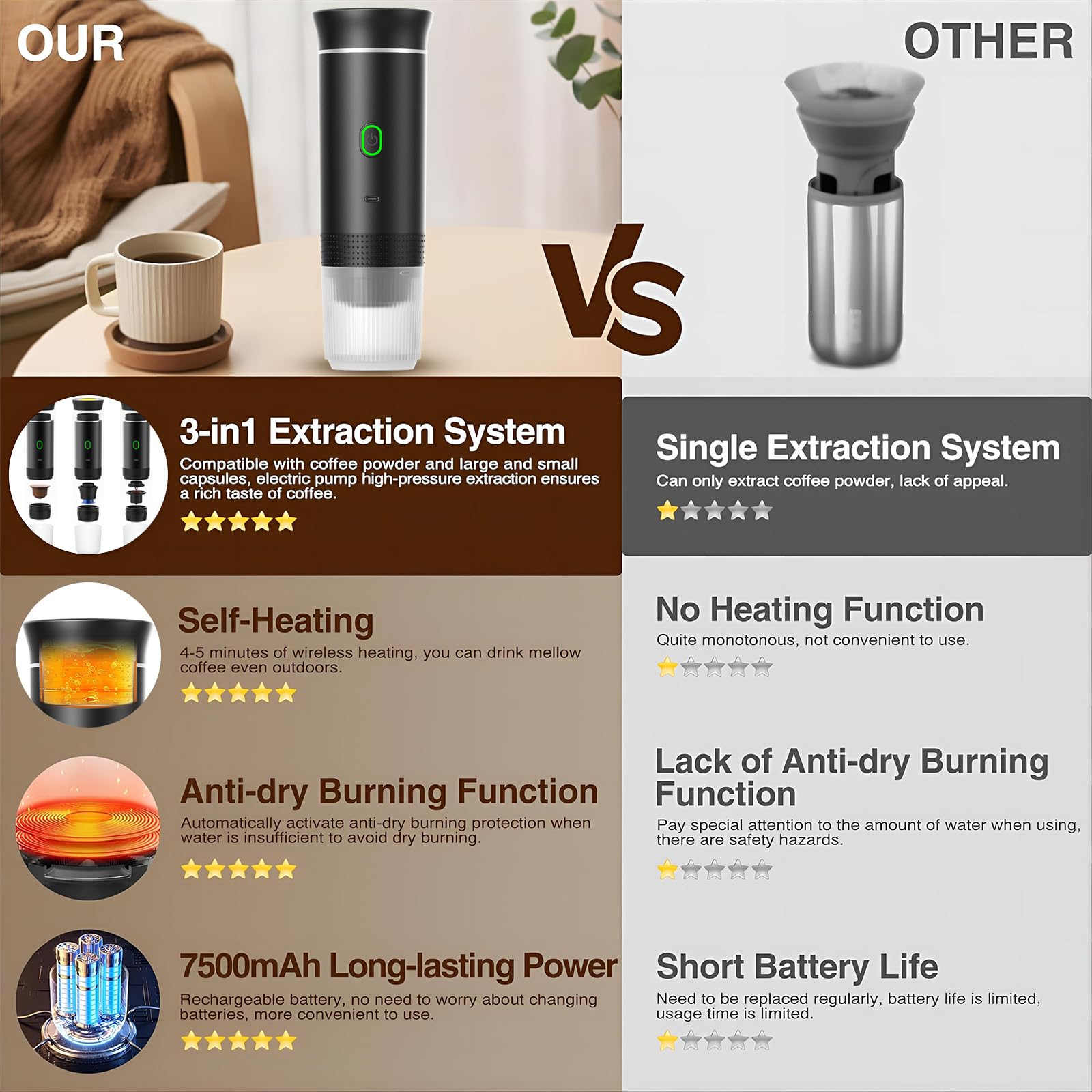 VHV Cafetera Portatil, Cafetera Portátil Cápsula de Espresso 3 en 1, Autocalentamiento de 2a6 Minutos, Para Cápsulas Pequeñas o Grandes y Café Molido,Cafetera Portátil para Oficina y Hogar (Blanco)