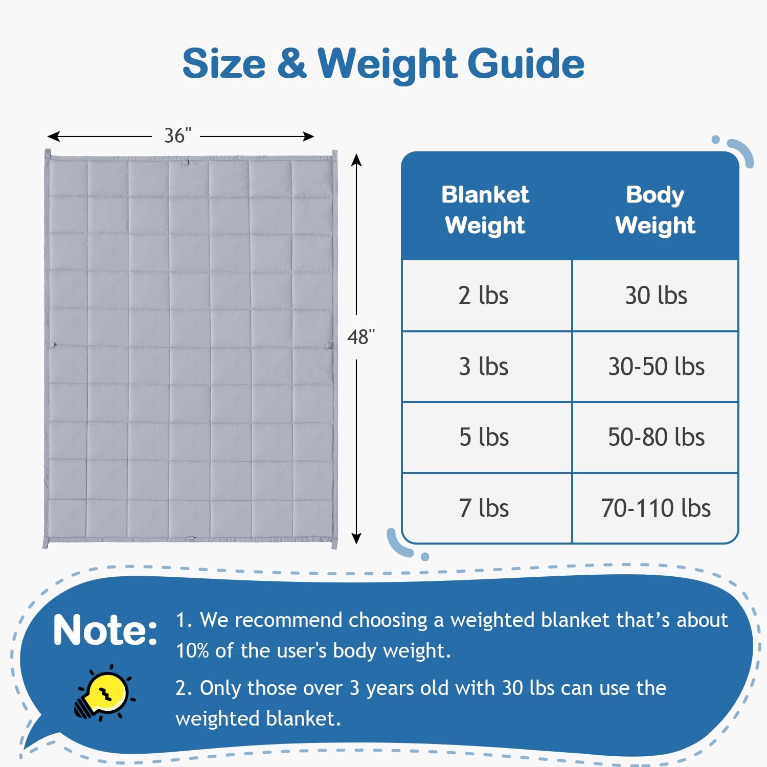 Kivik Weighted Blanket 3 lbs, Small Weighted Blanket 3 Pounds, Mini Heavy Blanket Throw, Breathable Cooling & Warm Blankets, Machine Washable, 36x48 Inches Grey - Image 5