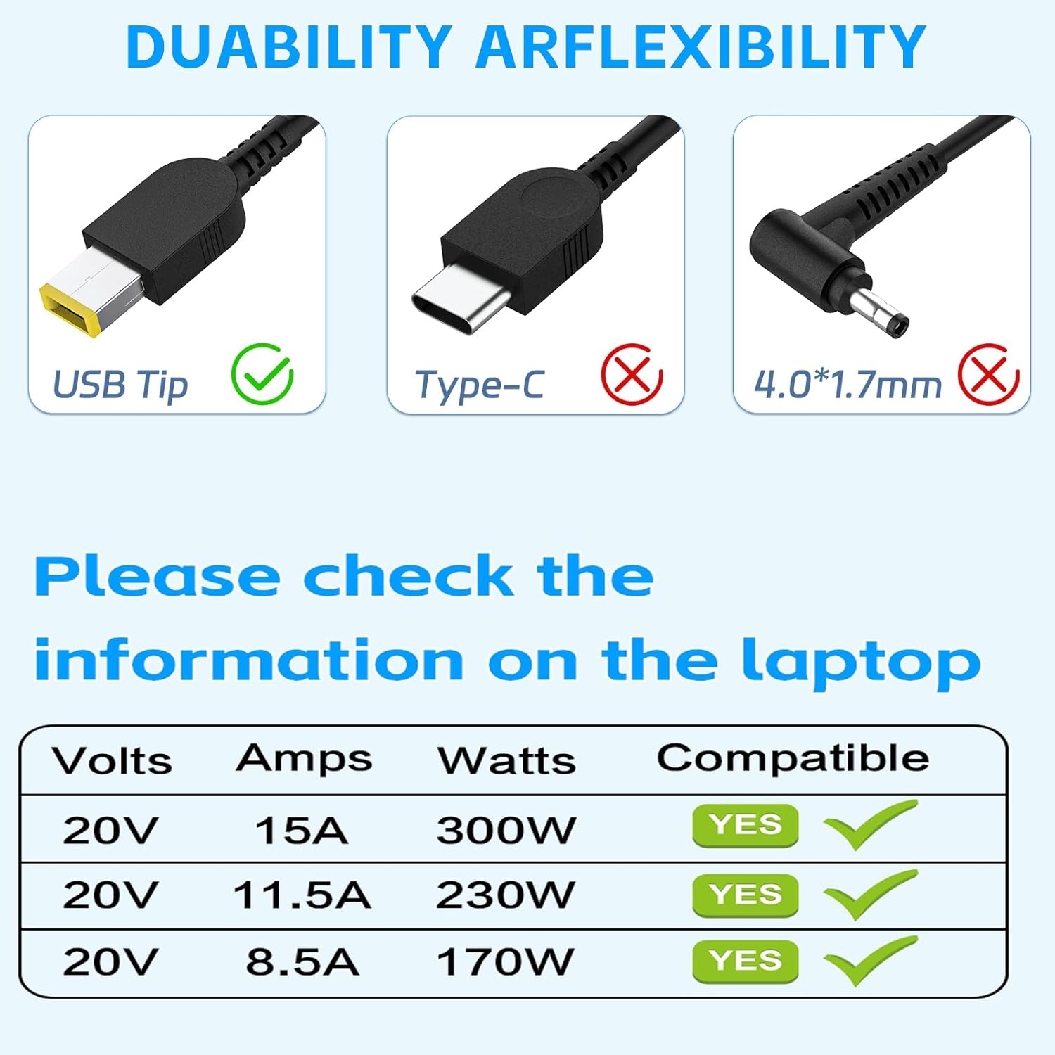 300W AC Charger Compatible with Lenovo Legion 7 7i 5i 5Pro R7000P R9000P R9000K Y9000K Y9000X Slim Tip Laptop Power Adapter Supply Cord