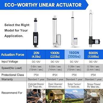 ECO-WORTHY Heavy Duty 330lbs/1500N Solar Tracker Linear Actuator Multi-Functions with Mounting Brackets (12V, 12) Waterproof 300mm Stroke Linear Motion Actuator for Home Automation