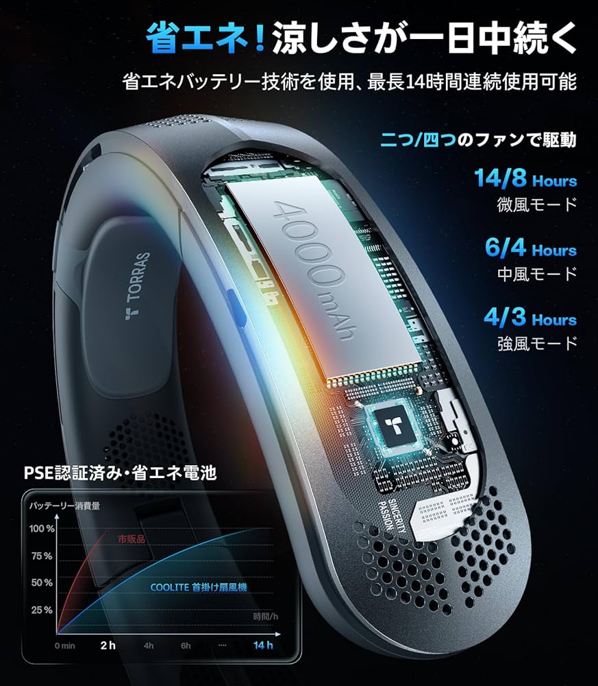 Amazon | 【前後・上下暴風】 TORRAS ネッククーラー 首掛け