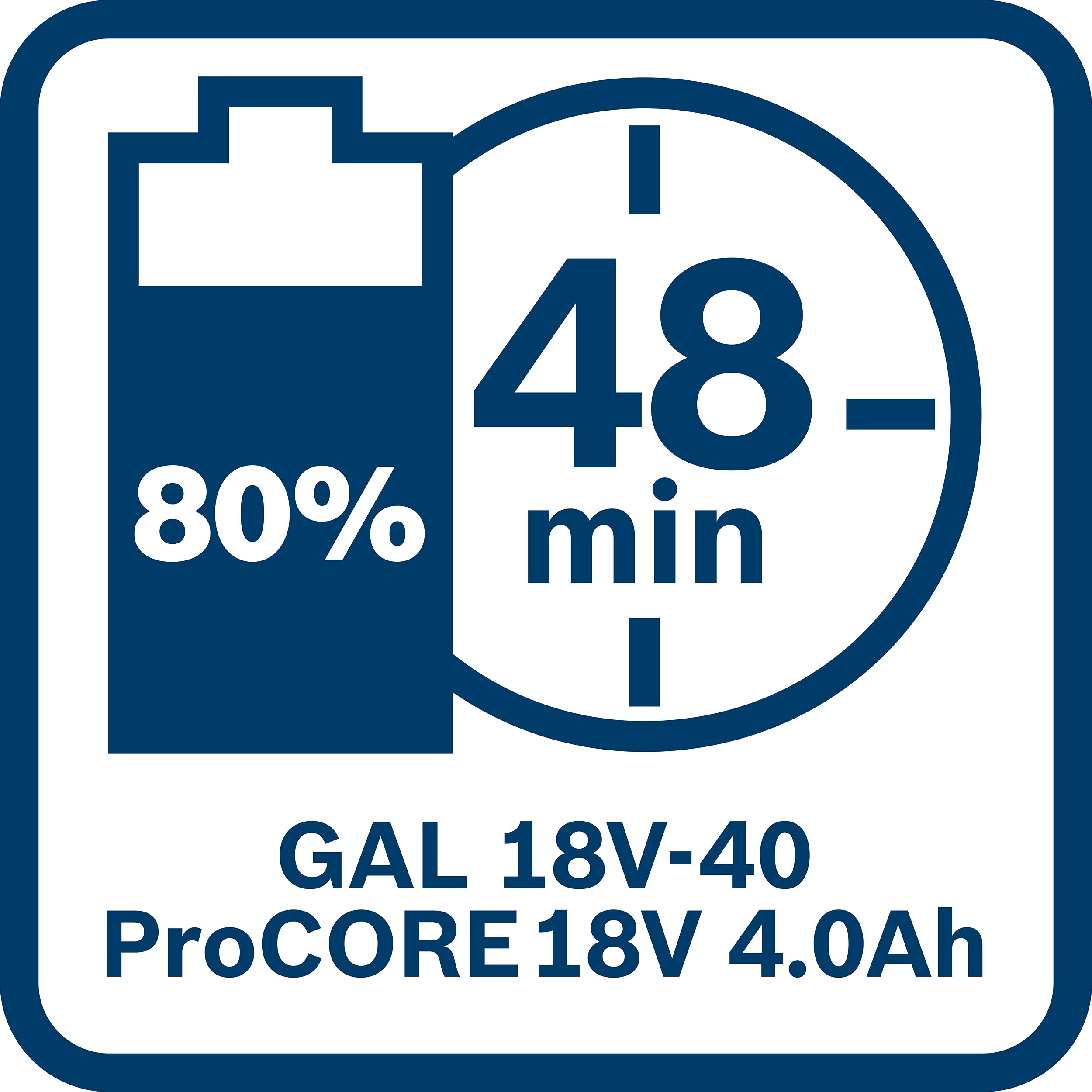 Bosch Accessories Szybka ładowarka wielonapięciowa GAL 18V-40 (uniwersalna, do użytku ze wszystkimi profesjonalnymi elektronarzędziami akumulatorowymi Bosch 18 V, osprzęt do akumulatorów)