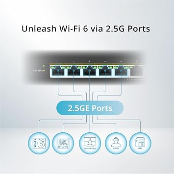 D-Link DMS-108P 8-Port Multi-Gigabit Unmanaged PoE Switch – 2.5GbE, 230W Power Budget, 802.3af/at/bt, Fanless, Plug & Play, Metal Housing, IGMP Snooping, QoS, Green Ethernet
