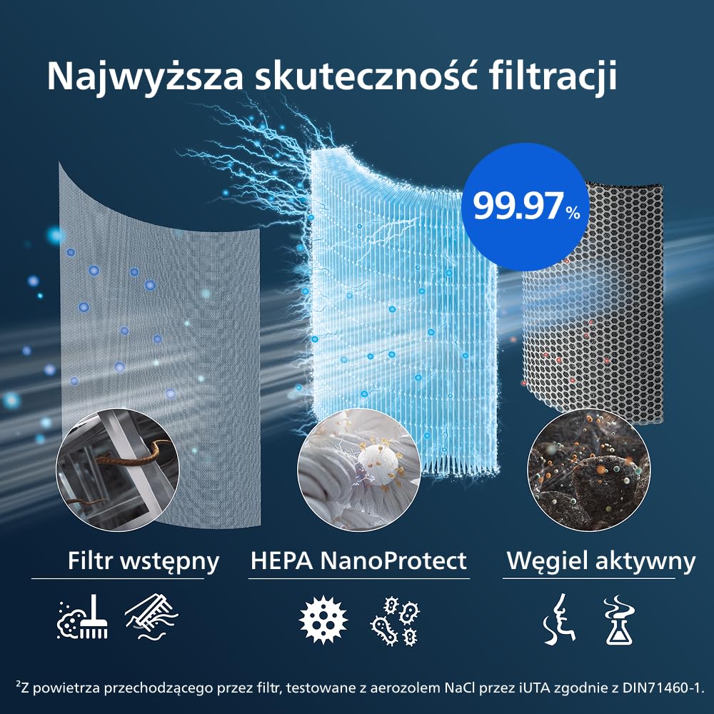 Philips Oryginalny filtr wymienny do oczyszczacza powietrza serii 4000i, AC3854, AC3858, AC4236, filtr NanoProtect HEPA + węgiel aktywny, skuteczność i żywotność do 36 miesięcy (FY4440/30)