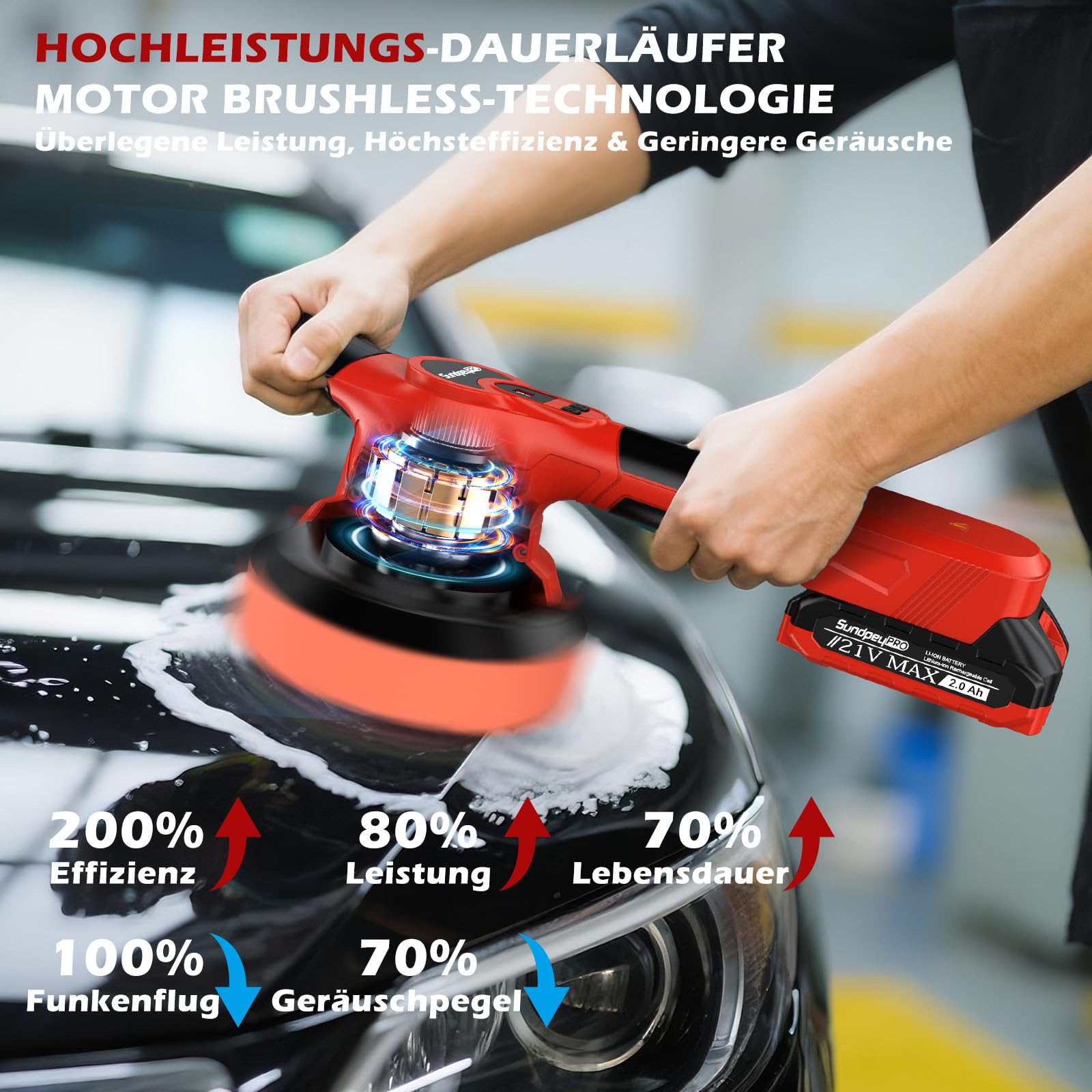 21V Poliermaschine Auto Akku, 6 Zoll Akku Poliermaschine mit Bürstenloser Motor & 2 Akkus & 8 Geschwindigkeitsstufen & 8000 U/min & 9mm Exzenter, für Wachsen, Polieren und Kratzerentfernung