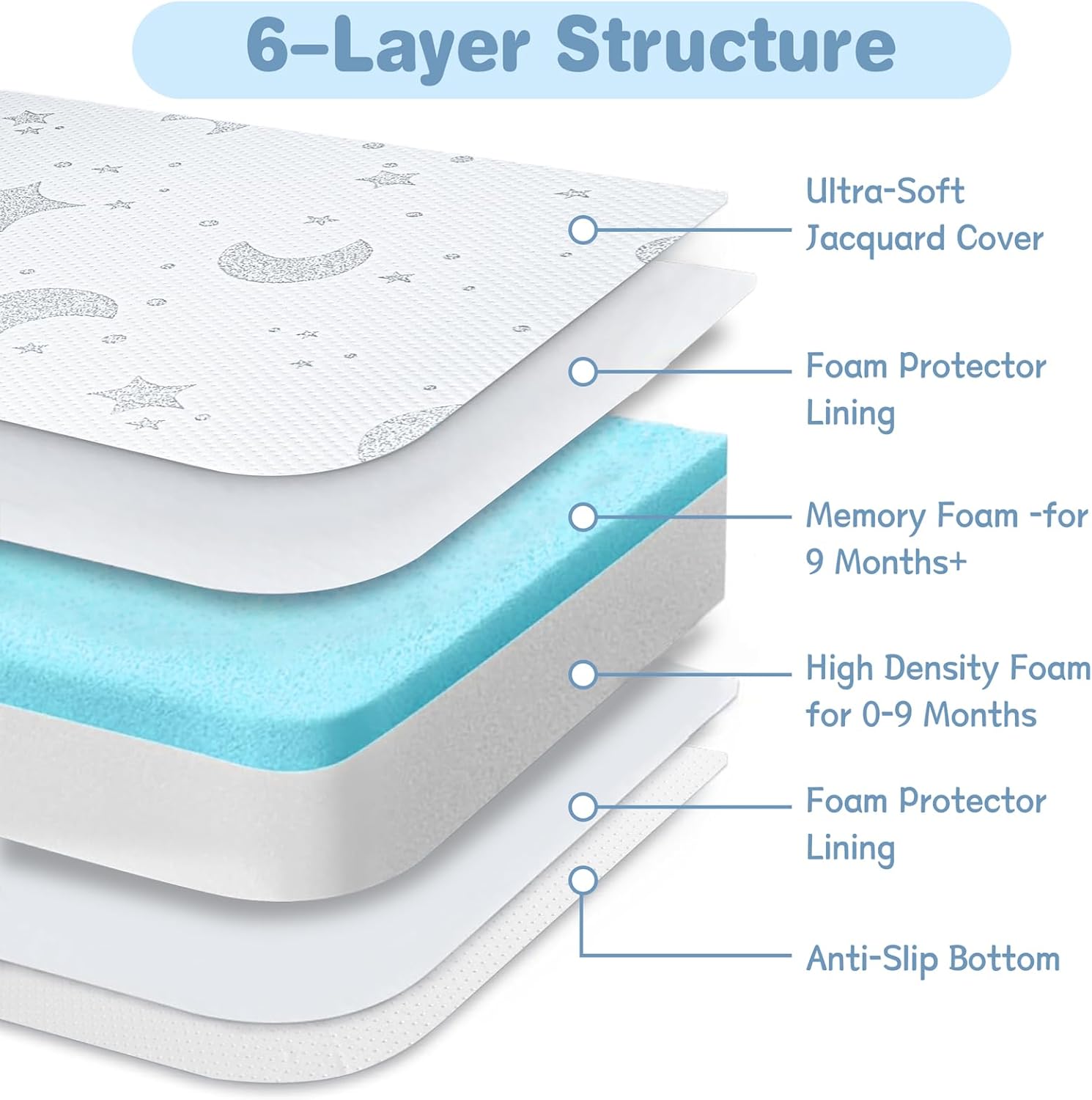 Pack and Play Mattress, 38x26 Pack N Play Mattresses Pad with Breathable Jacquard Cover, Dual-Sided Soft & Firm Memory Foam Baby Mattress for Pack N Play