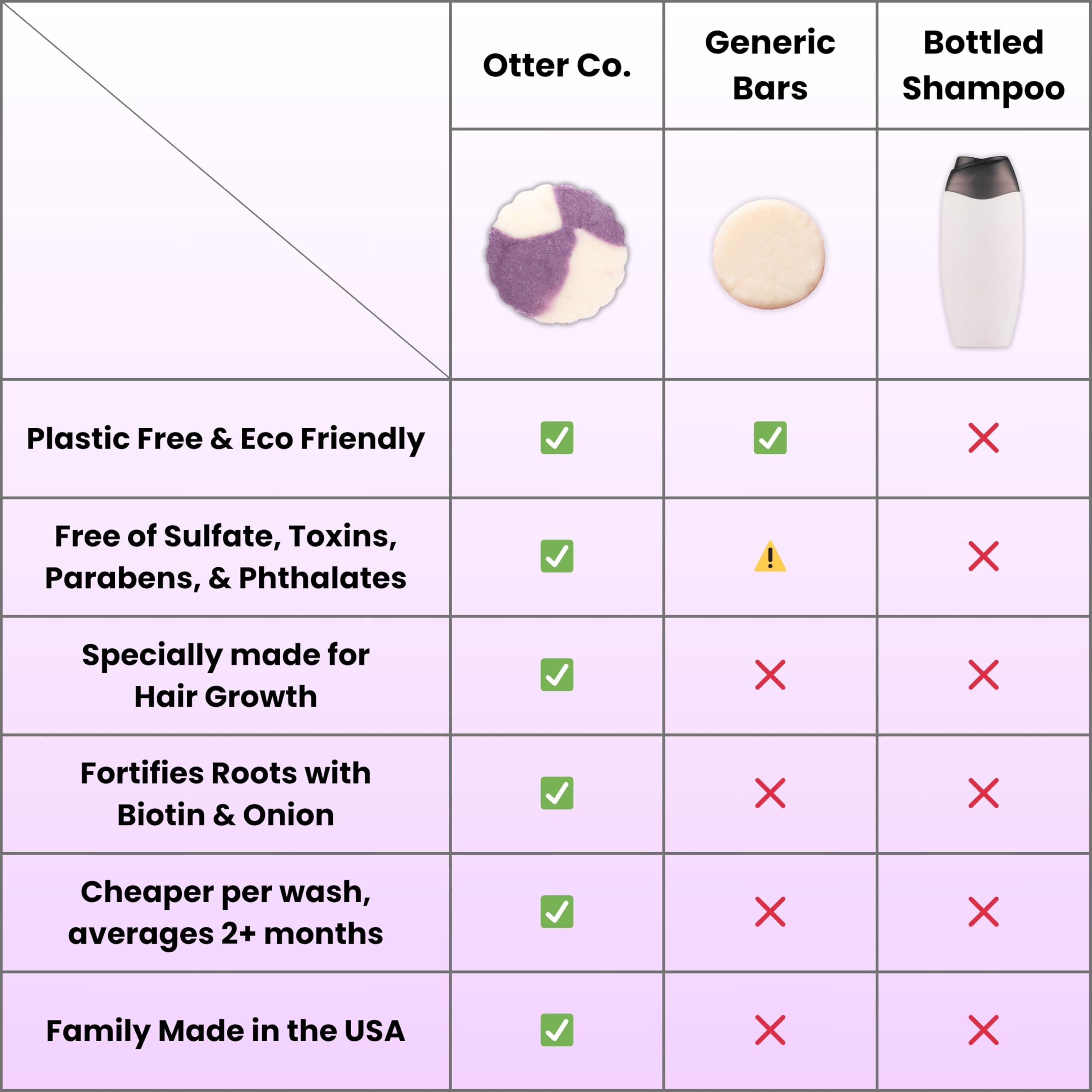 Otter Co. Champú de biotina y cebolla para el crecimiento del cabello con queratina, aceite de romero para el crecimiento del cabello, ACV, vegano, sin sulfatos y no tóxico, champú para pérdida de