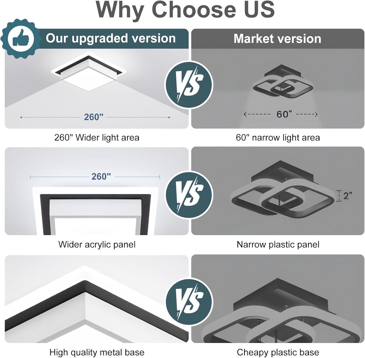 Modern LED Ceiling Light, Hallway Ceiling Light, 6000K Cold White Flush Mount Ceiling Lamp, Square Hallway Lighting Fixtures for Living Room Bedroom Bathroom Kitchen