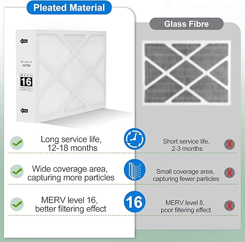 Miniatura 5 de Znnam X8789 MERV 16 Filtro de horno 16x26x5 compatible con lennox PCO16-28 2 paquetes de 2