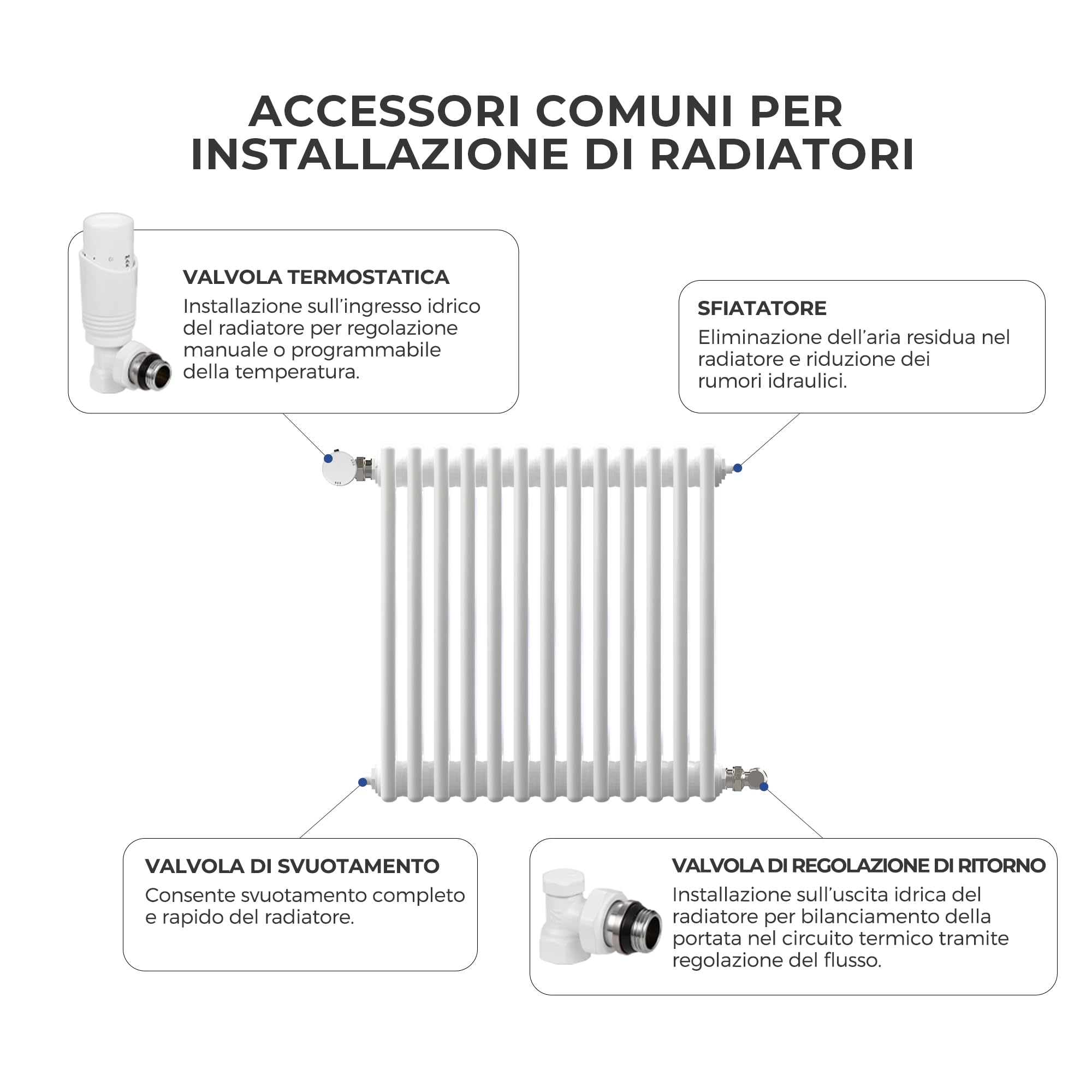 Vancoco Valvola termostatica G1/2 con anello di tenuta per radiatori, bianco +