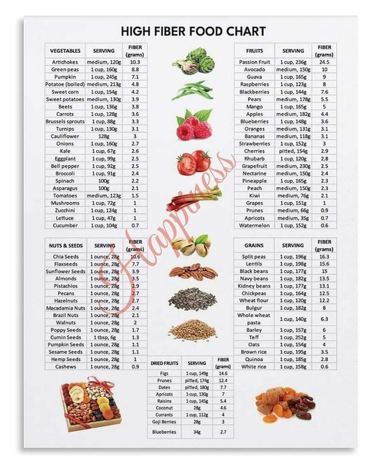 GYQYJPFZM High Fiber Food List and Chart Poster Healthy Diet Meal Guide Visual Nutrition Education Wall-Art