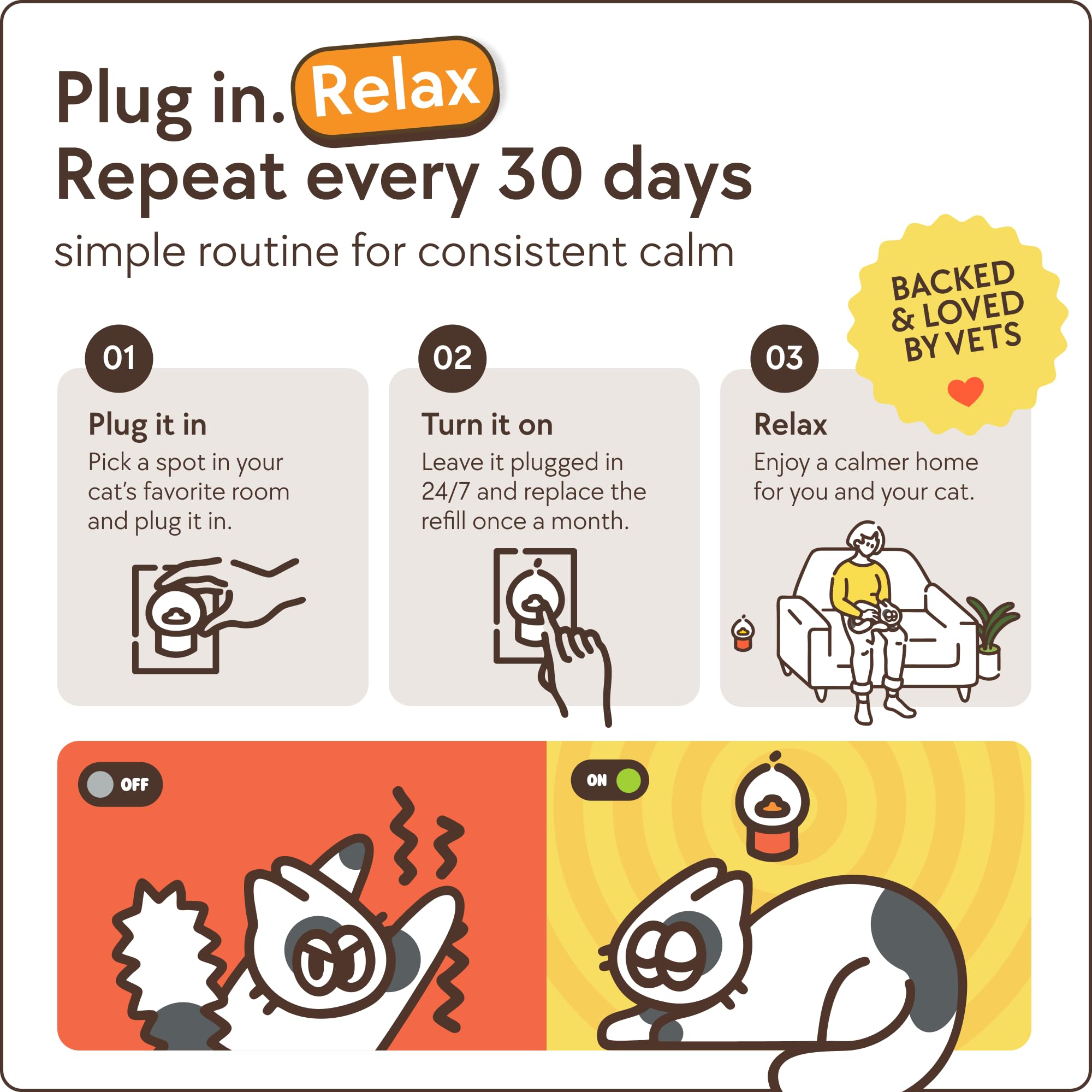 TherapetMD 60-Day Cat Calming Diffuser - Cat Pheromone Diffuser for Stress, Pee Spraying, Cat Fighting, Aggression, Excessive Meowing & Scratching - 60-Day Refill Included - Packaging May Vary - image 5