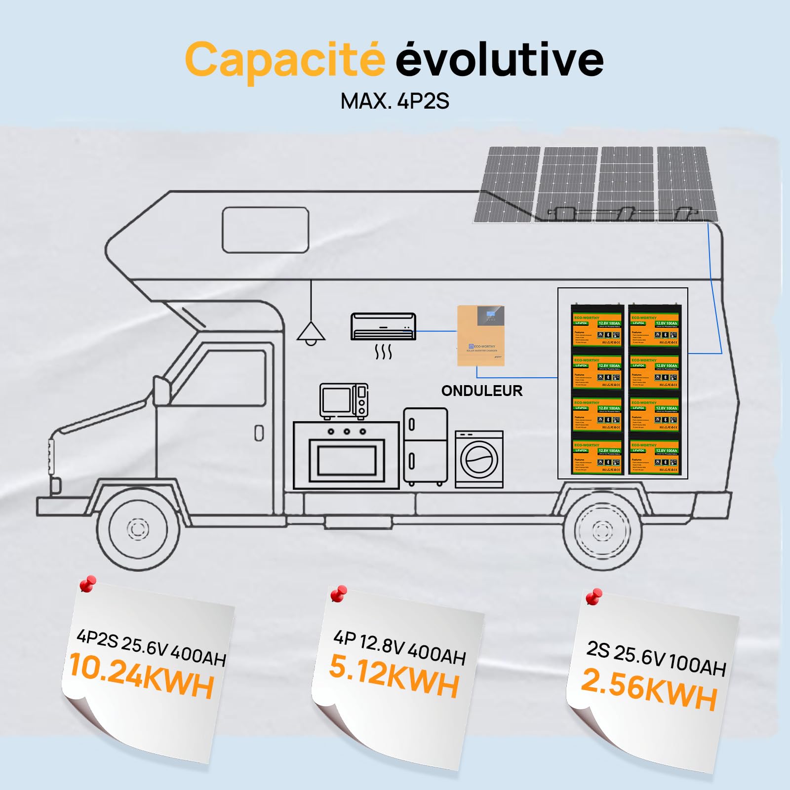 ECO-WORTHY Bluetooth Batterie Lithium 12V 100AH avec Protection de BMS et de Basse Température, LiFePO4 Batterie avec 4000 à 15000 Cycles pour Camping Car, Caravane, Bateau, Panneau Solaire