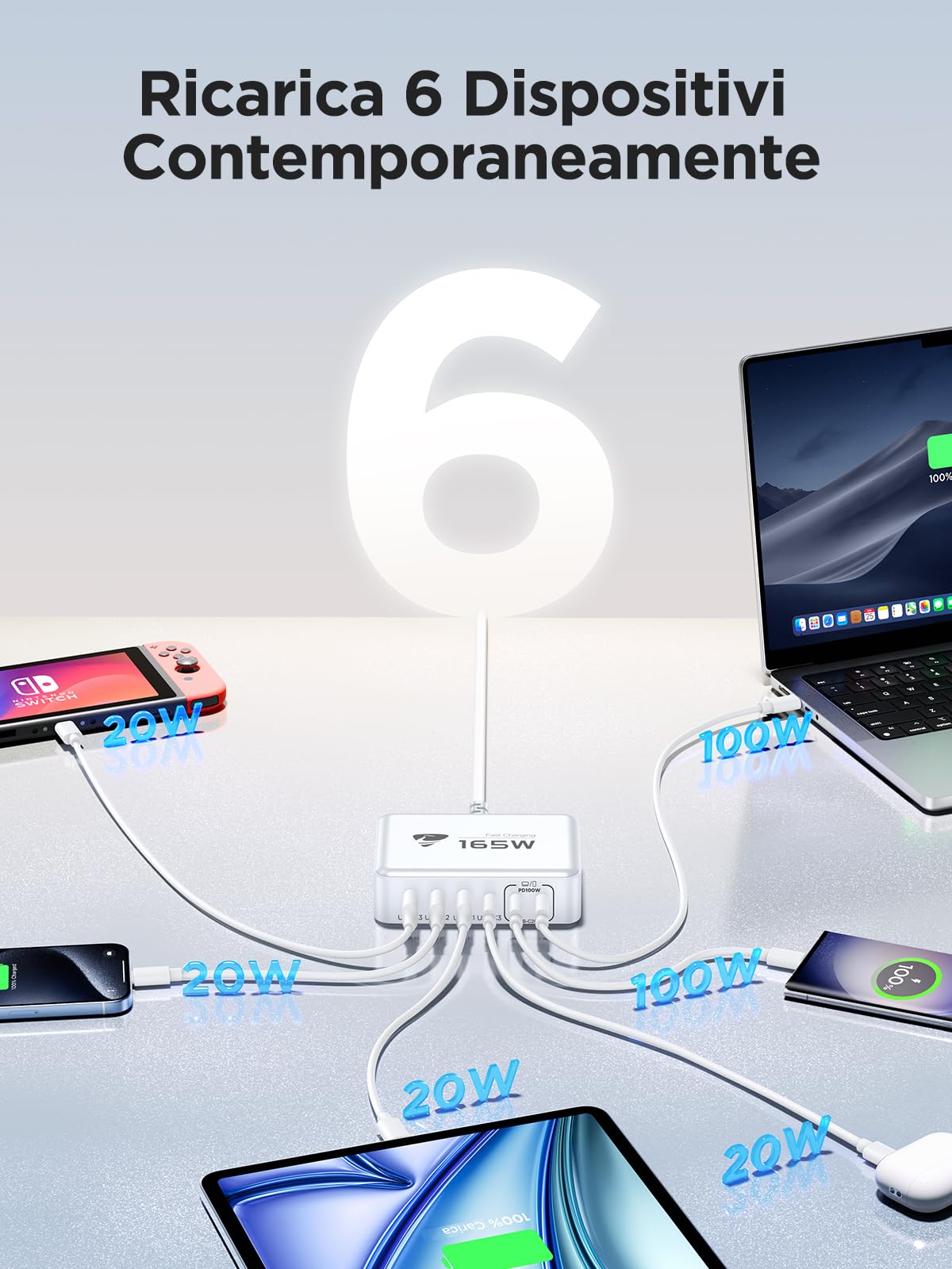 Aione 165W Caricatore USB C Multiplo,6-Porto Caricabatterie Spina USB GaN PD & QC 3.0 Carica Cellulare,Alimentatore USB C Multipla Stazione di Ricarica USB per iPhone MacBook Laptop Samsung iPad Pixel