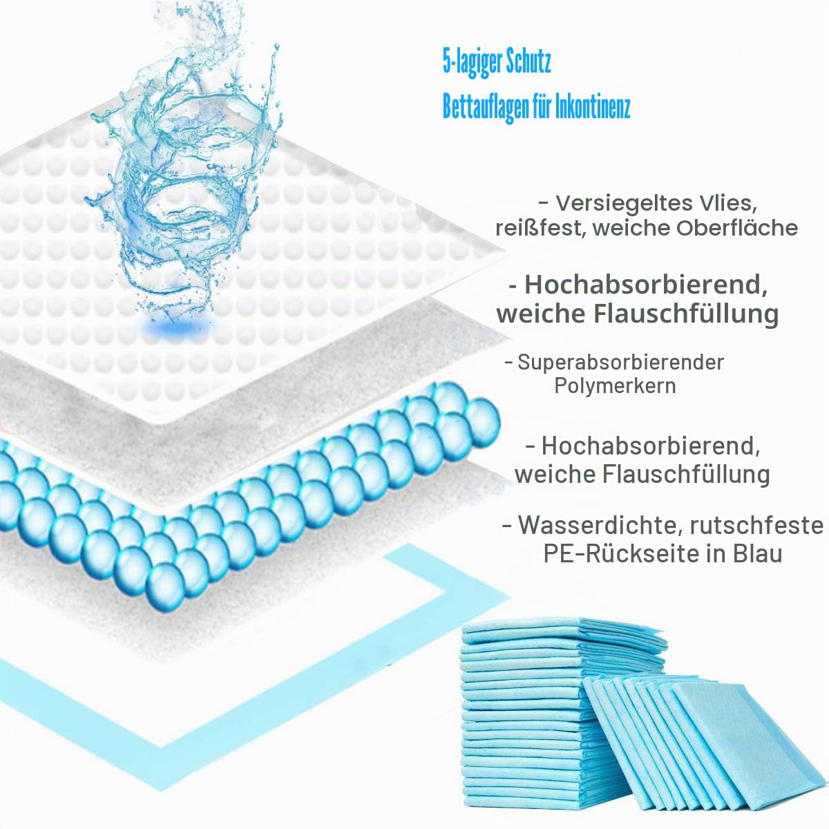 Buyockss Inkontinenzunterlagen für Bett, 80 x 90 cm, wasserdicht, 25 Stück, saugfähige Einweg, Wickelunterlage, starke Saugfähigkeit