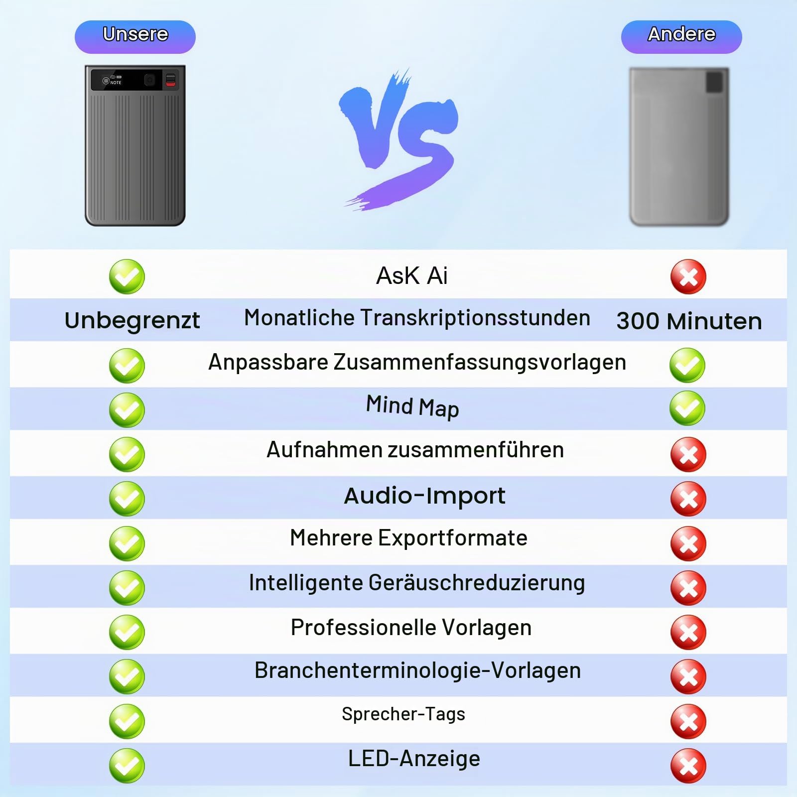 KI Diktiergerät mit Transkription, 64 GB, 81 Sprachen