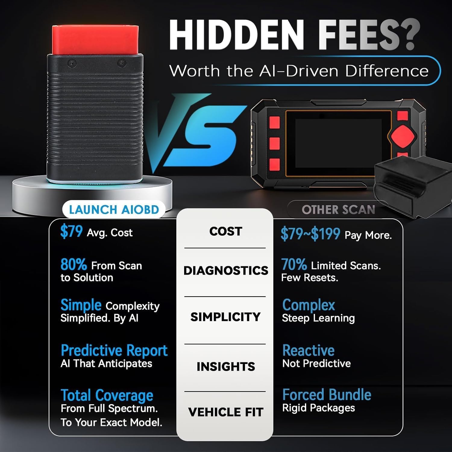 LAUNCH AIOBD Bluetooth OBD2 Scanner - Full System Diagnostics, AI Explains Faults Simply, Parts/Labor/Cost Estimates, Works with iPhone & Android