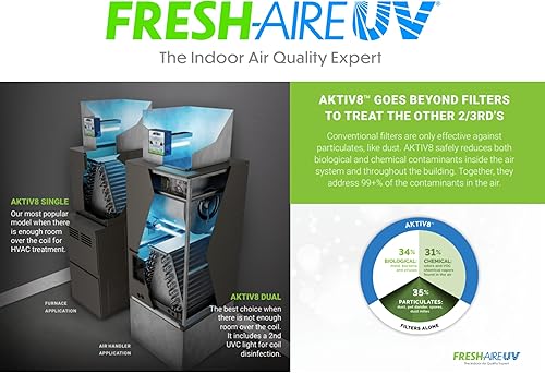 Miniatura 5 de Fresh-Aire UV AKTIV8 Sistema de tratamiento de aire activo en conducto, lámpara dual de 2 años