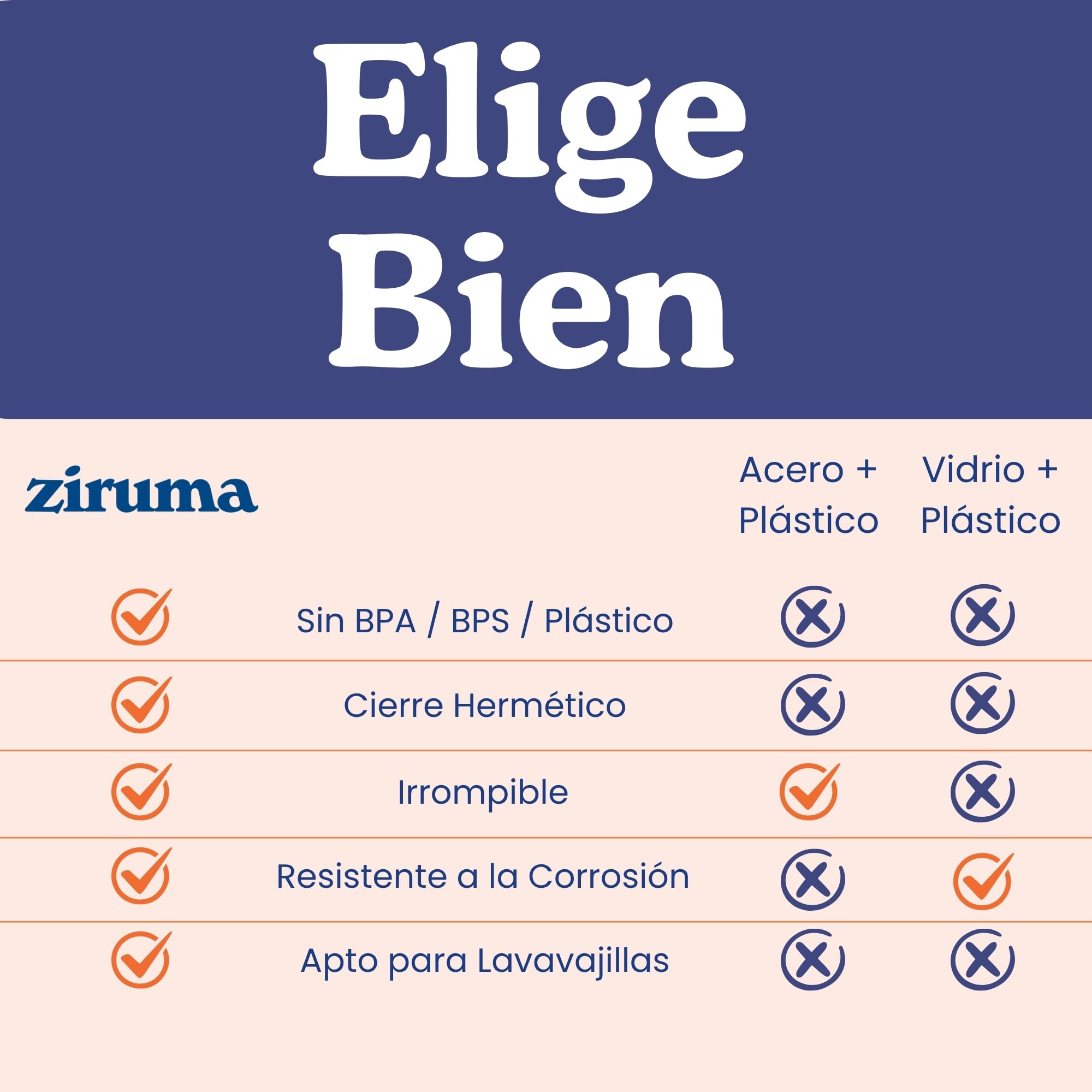 Ziruma Juego de cuencos para mezclar no tóxicos con tapas, acero inoxidable y vidrio, 5 cuencos sin plástico con base antideslizante de silicona, juego de cuencos para mezclar aptos para lavavajillas